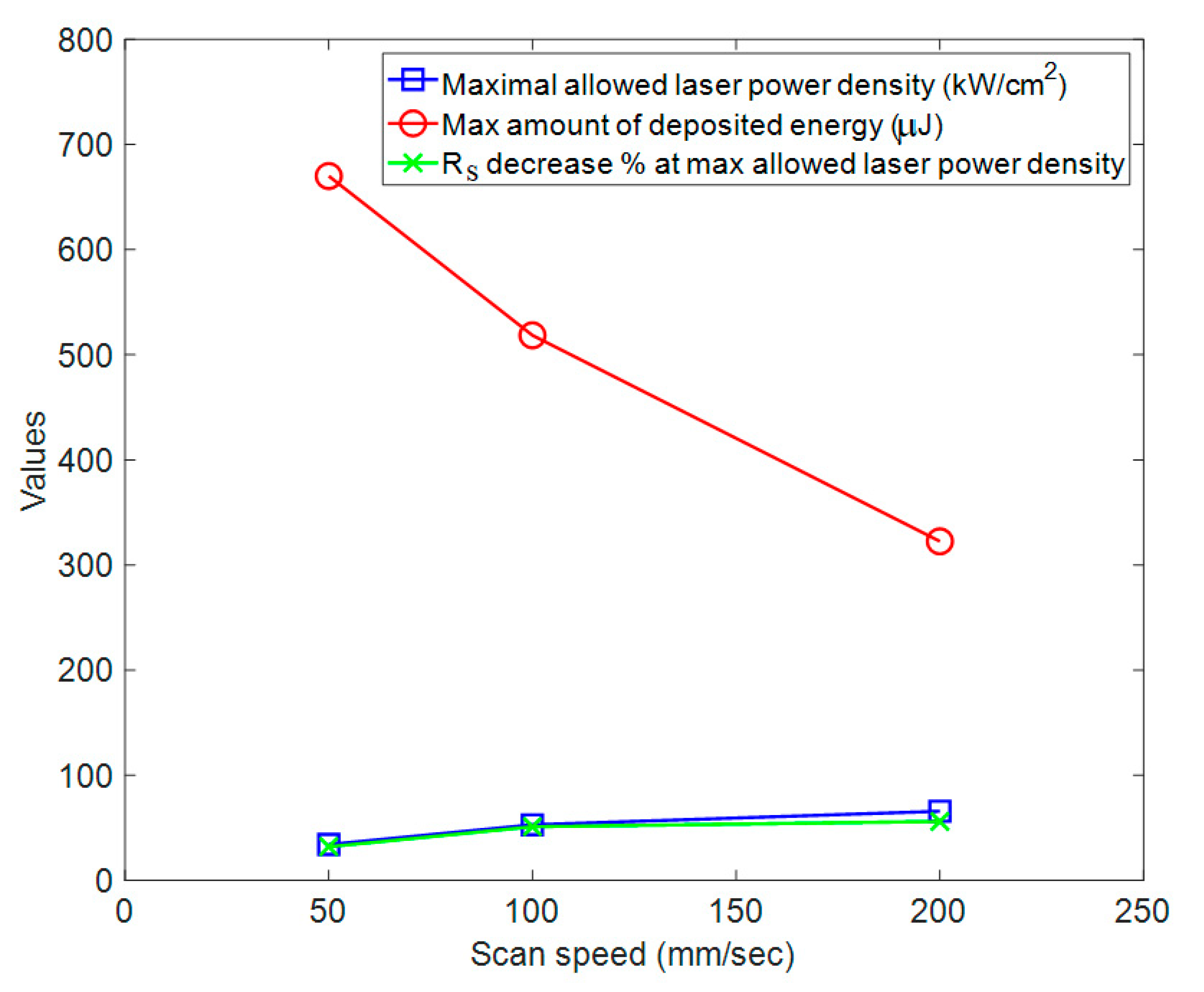 Nanomaterials 11 02511 g005