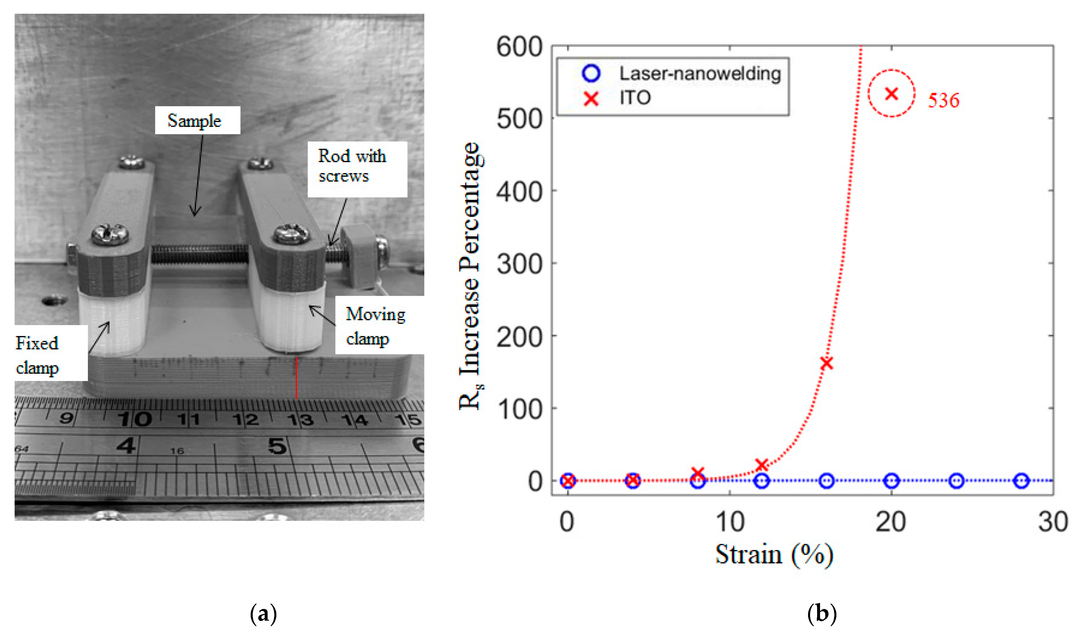Nanomaterials 11 02511 g009