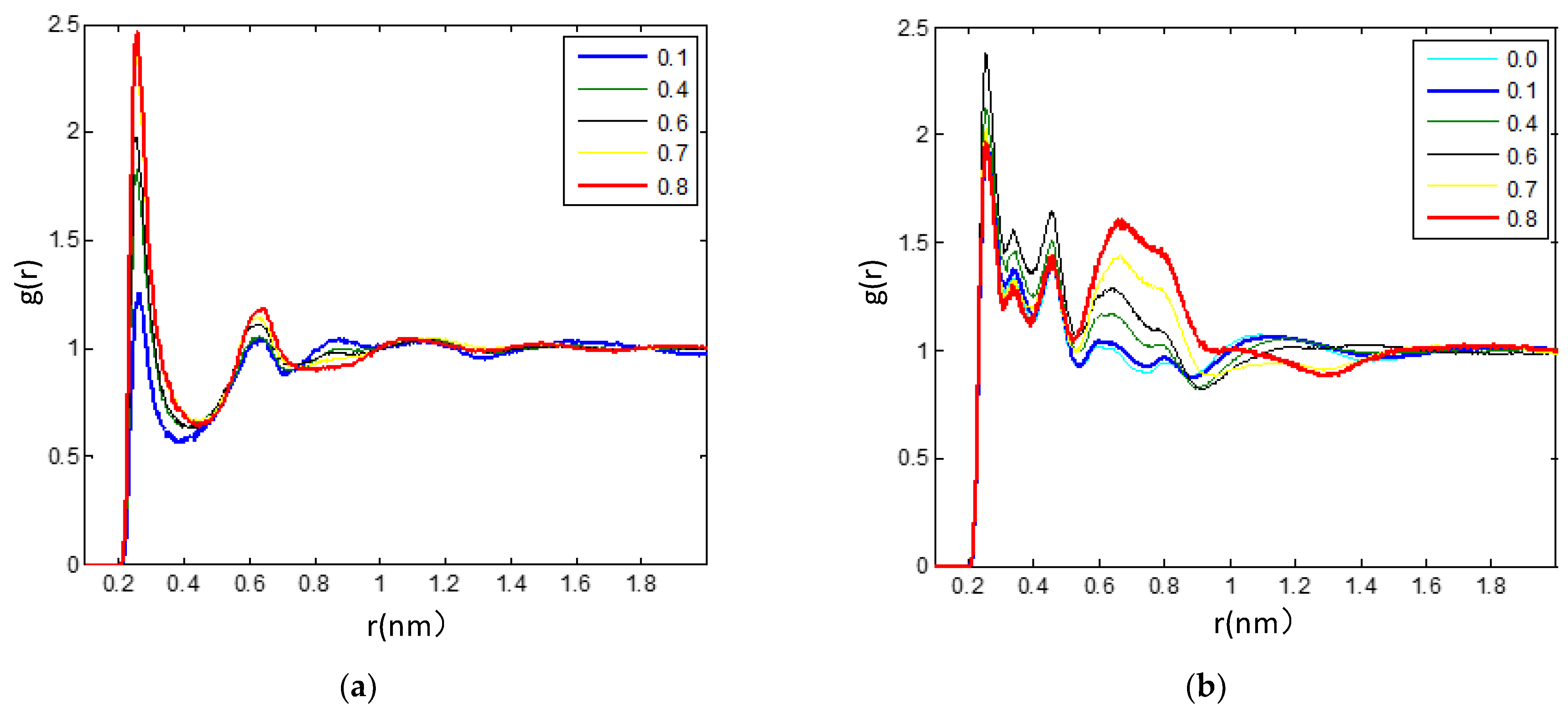 Nanomaterials 11 02512 g007