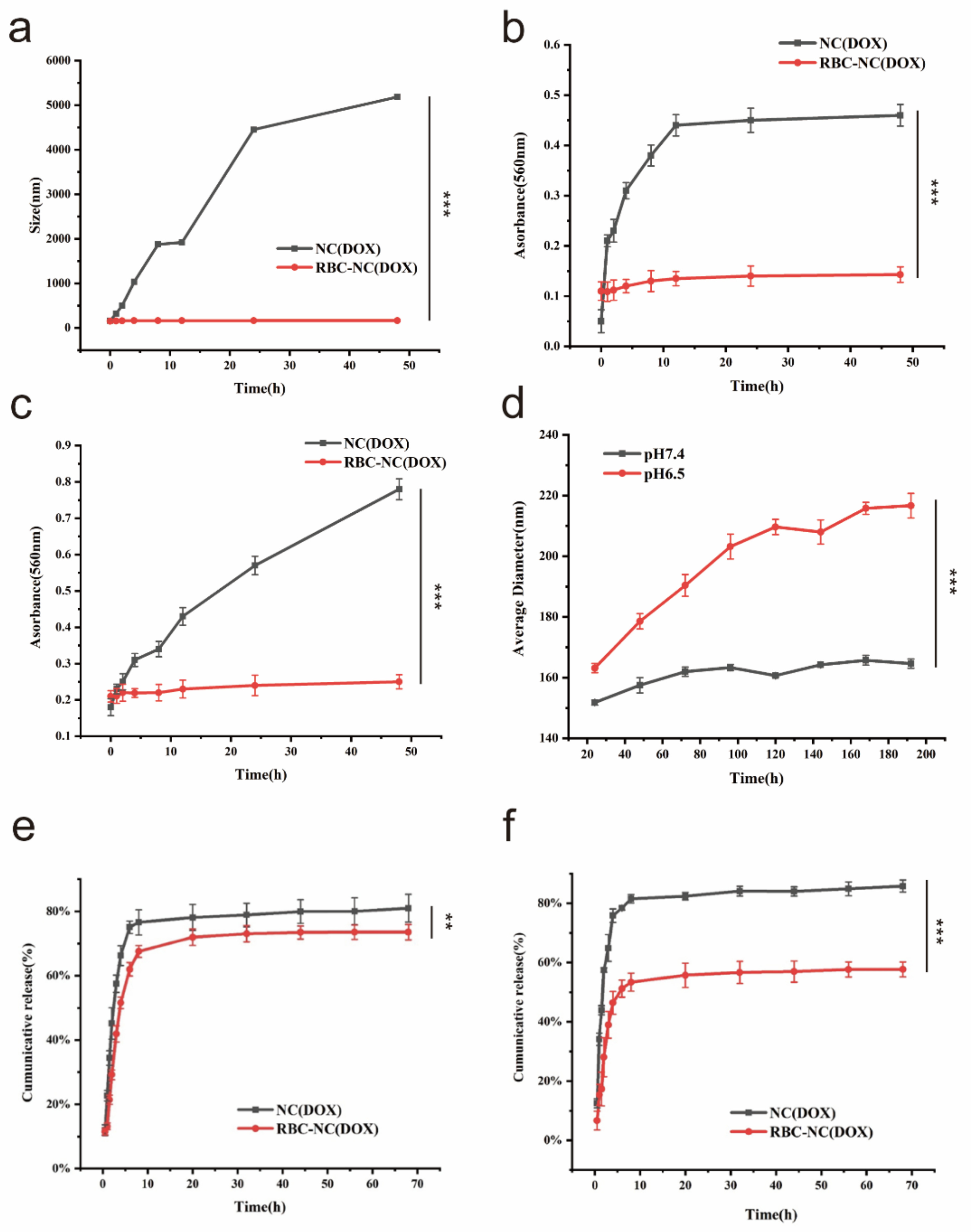 Nanomaterials 11 02513 g003 550