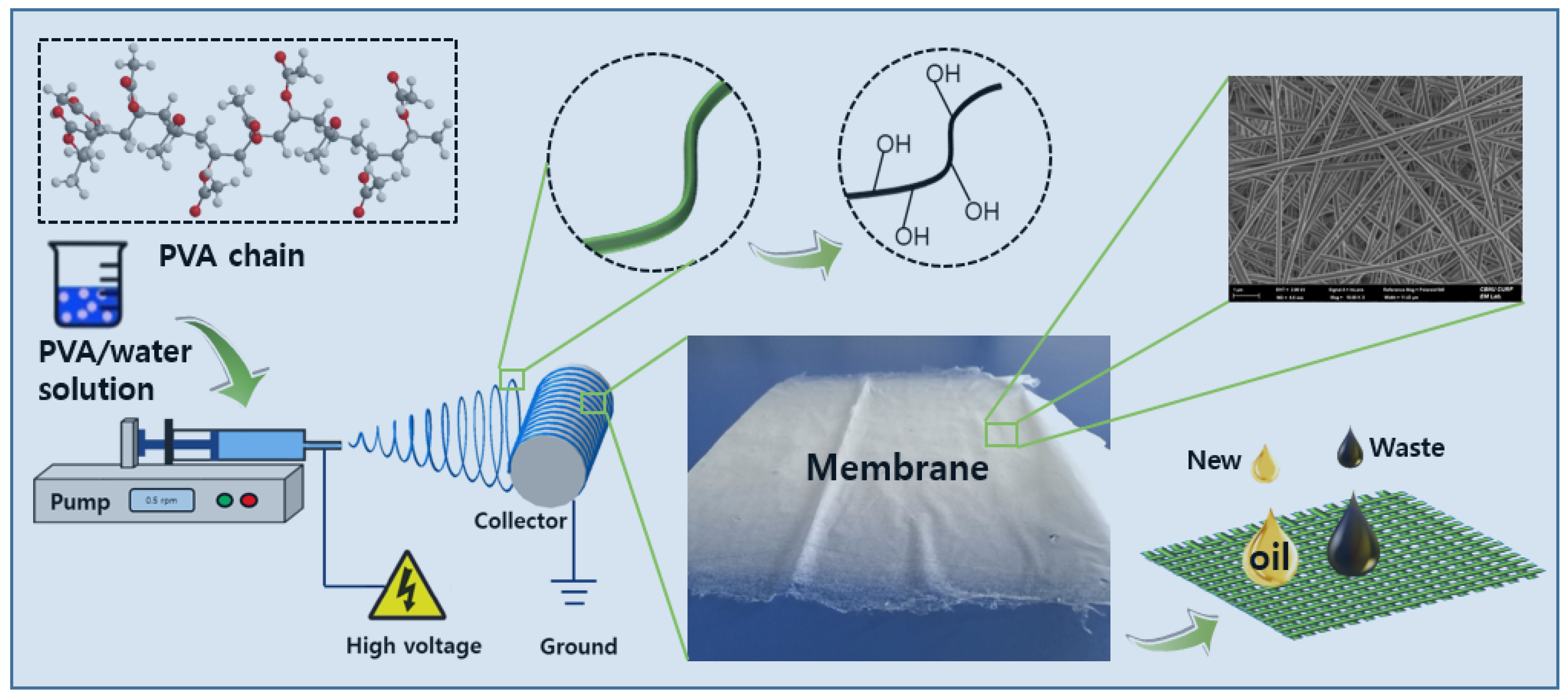 Nanomaterials 11 02514 g001 550