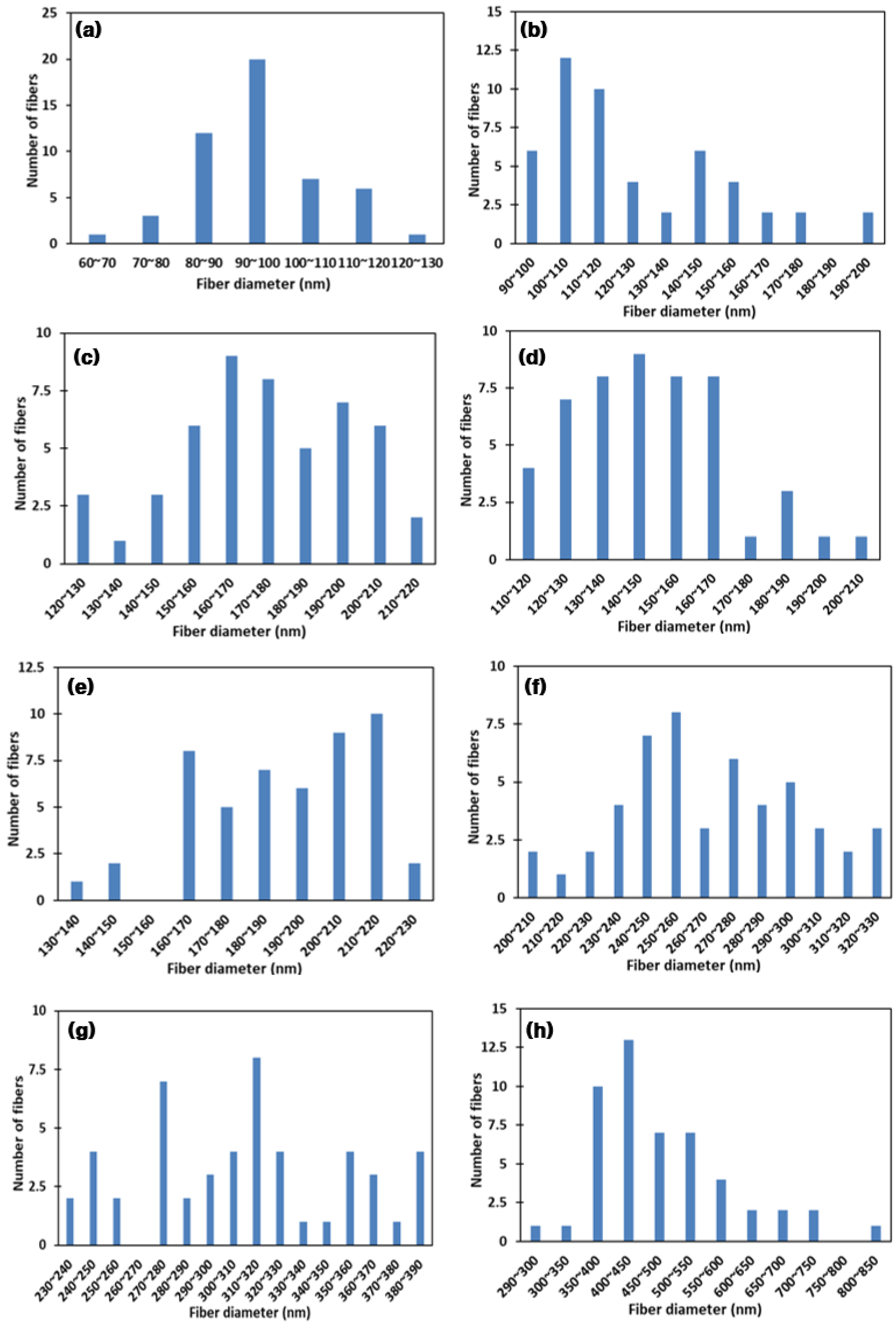 Nanomaterials 11 02514 g003 550