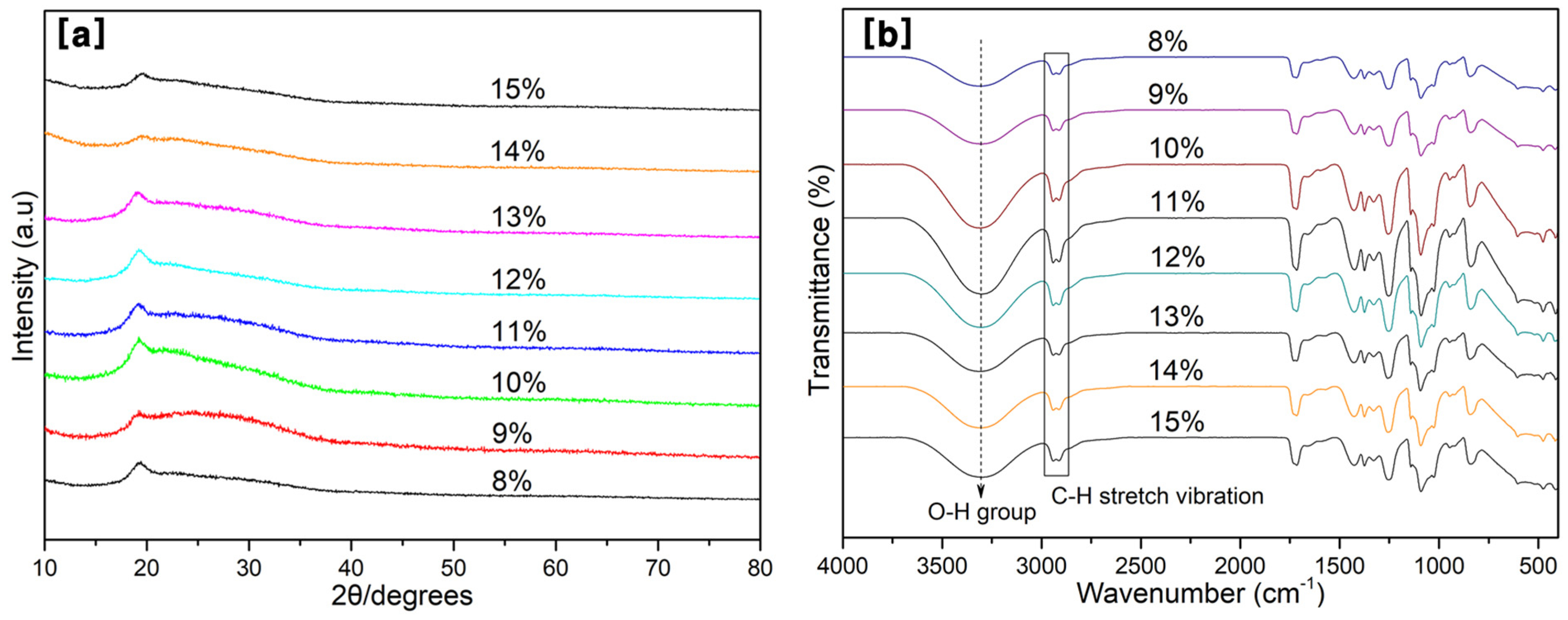 Nanomaterials 11 02514 g007 550