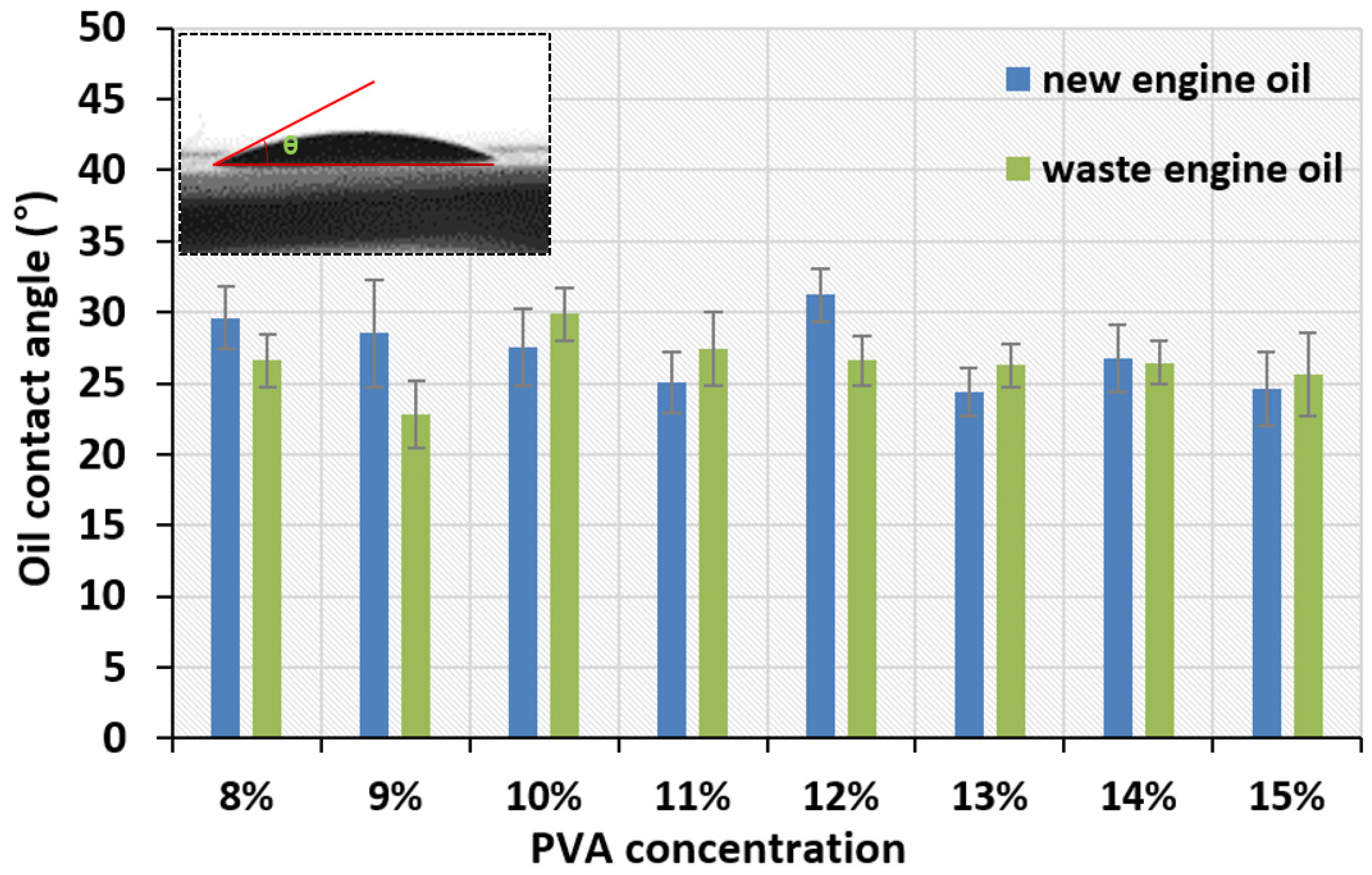 Nanomaterials 11 02514 g011 550
