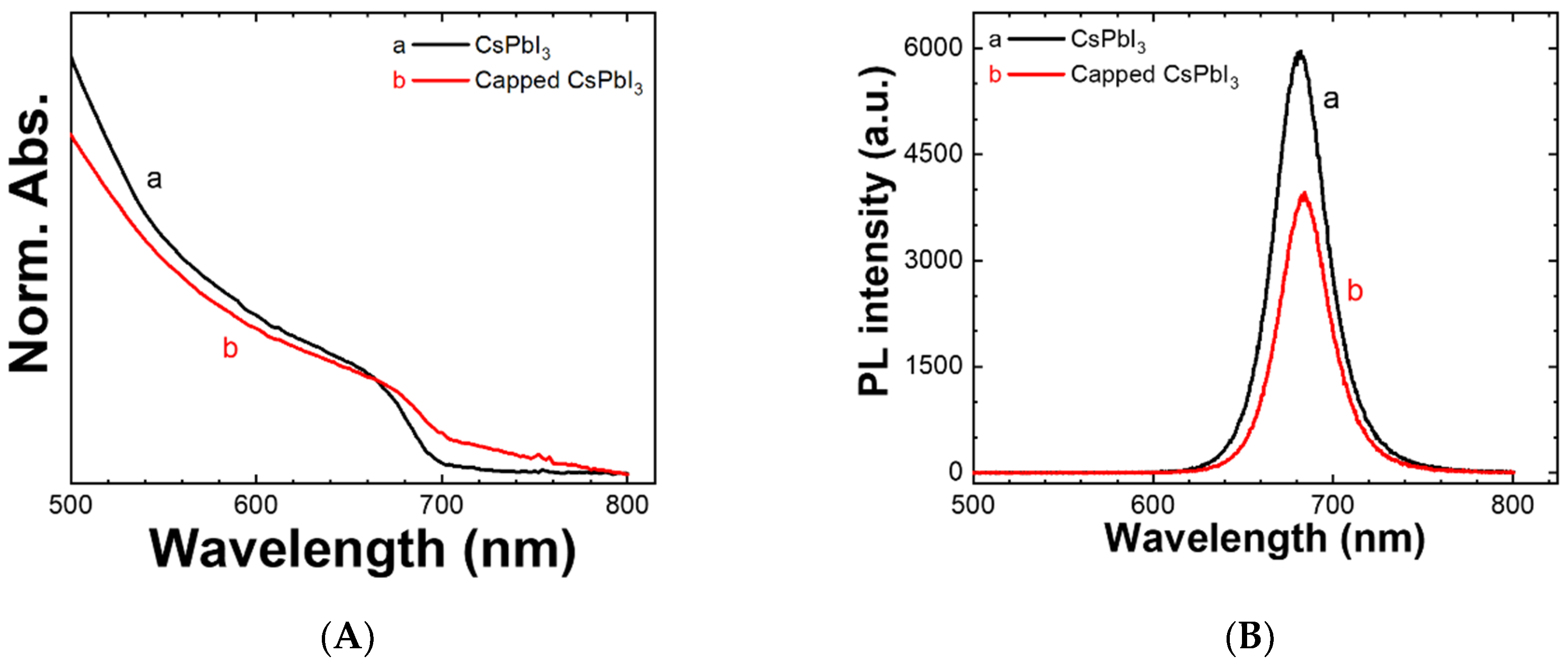 Nanomaterials 11 02515 g001 550