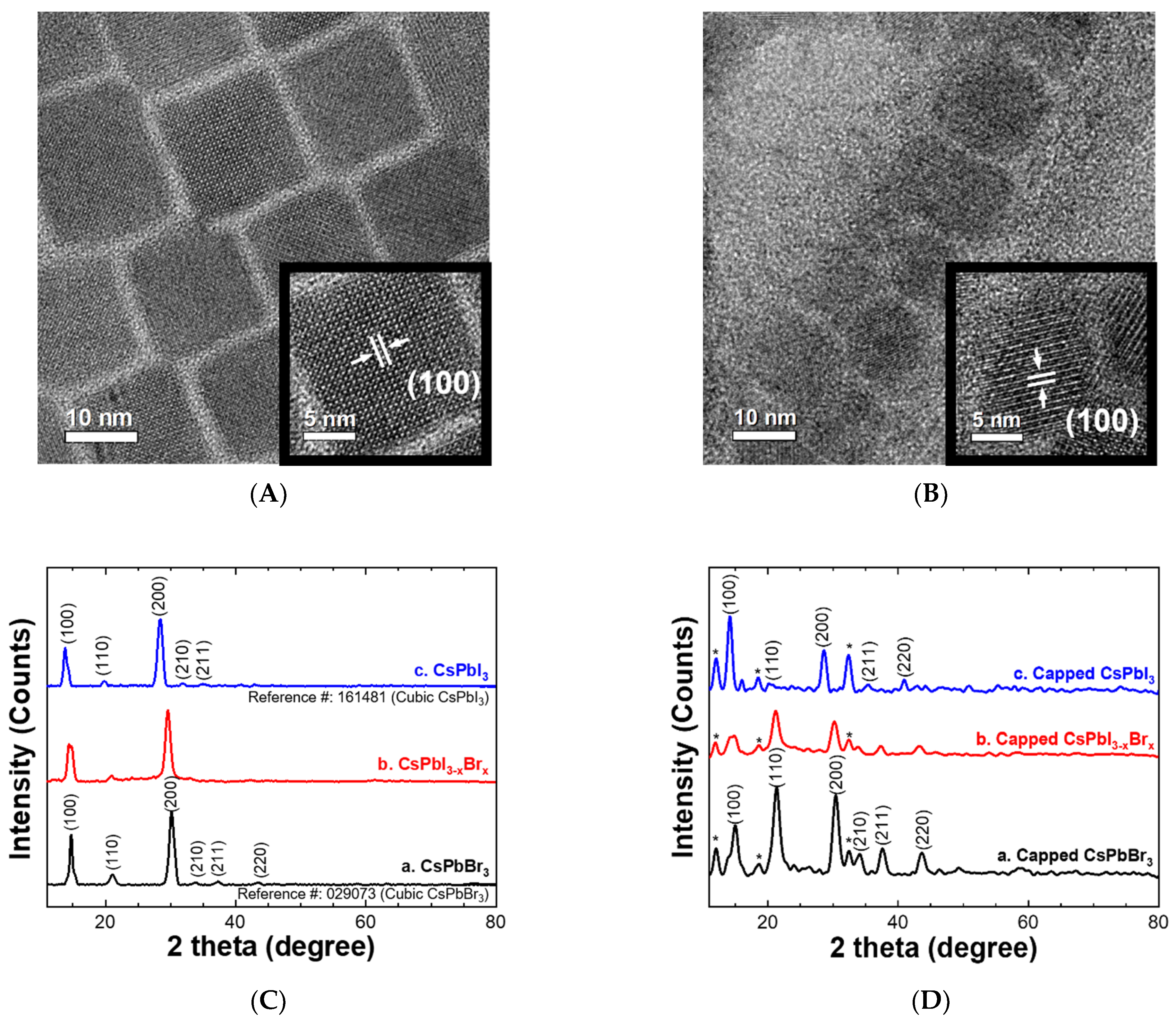 Nanomaterials 11 02515 g002 550