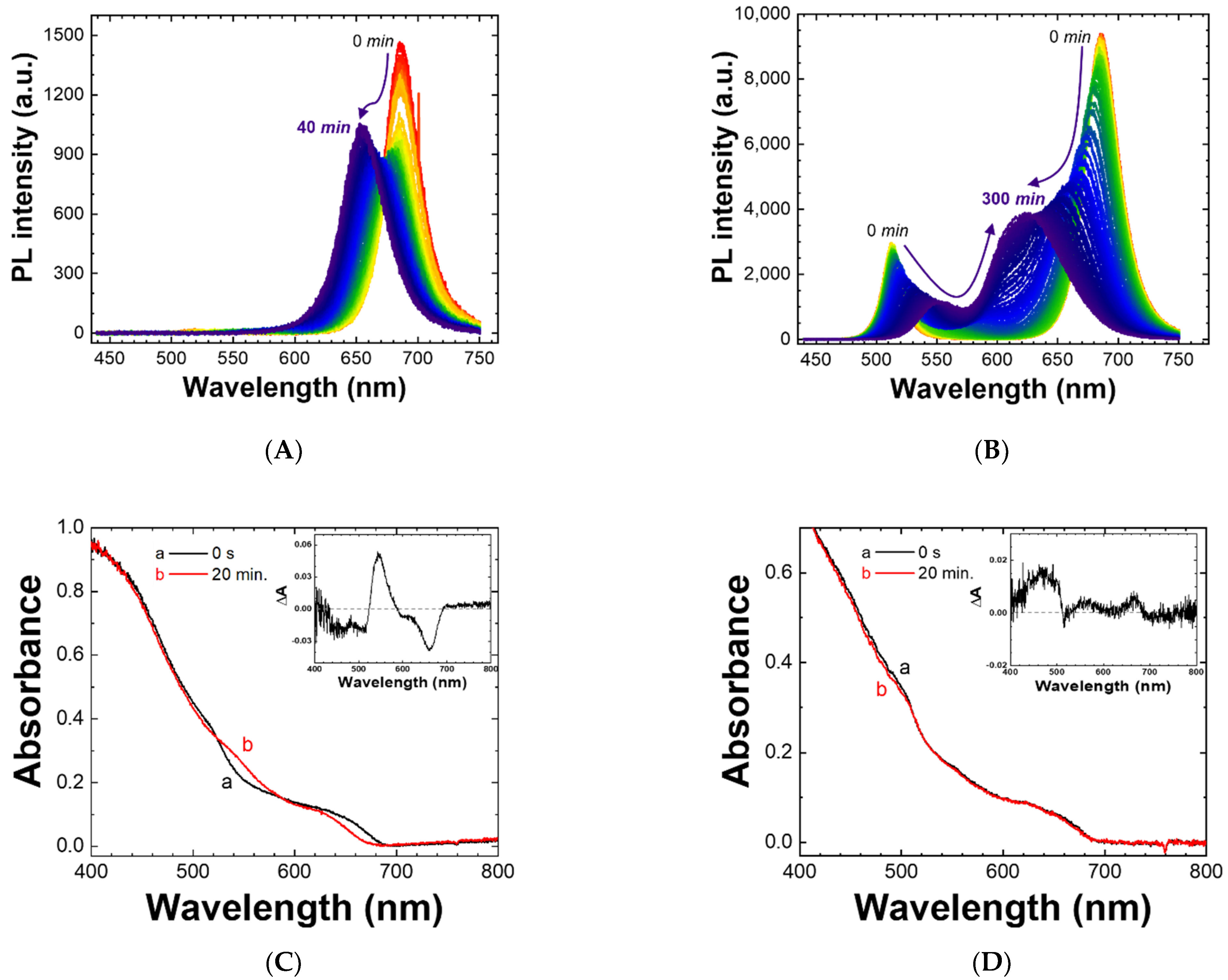 Nanomaterials 11 02515 g003 550