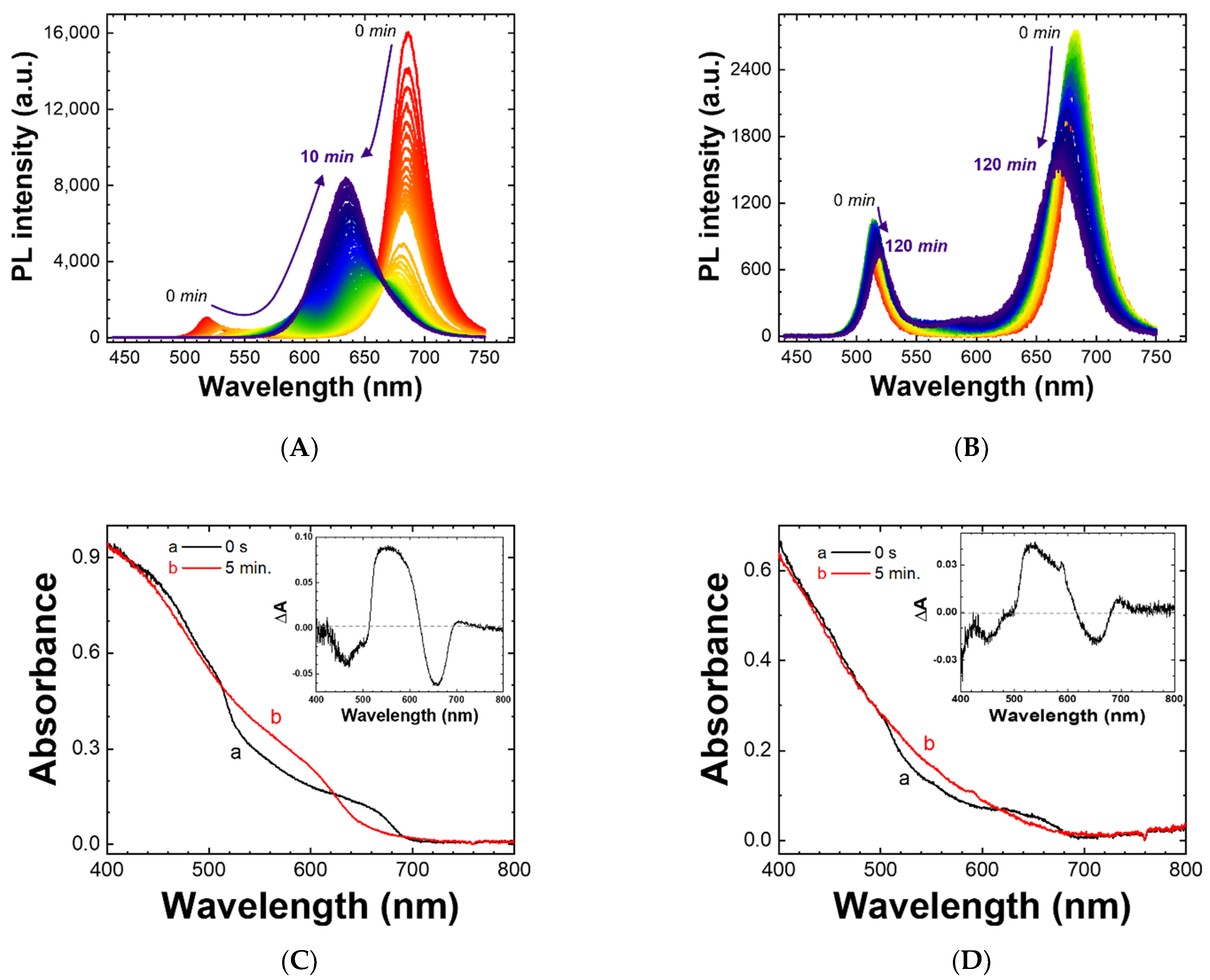 Nanomaterials 11 02515 g004 550