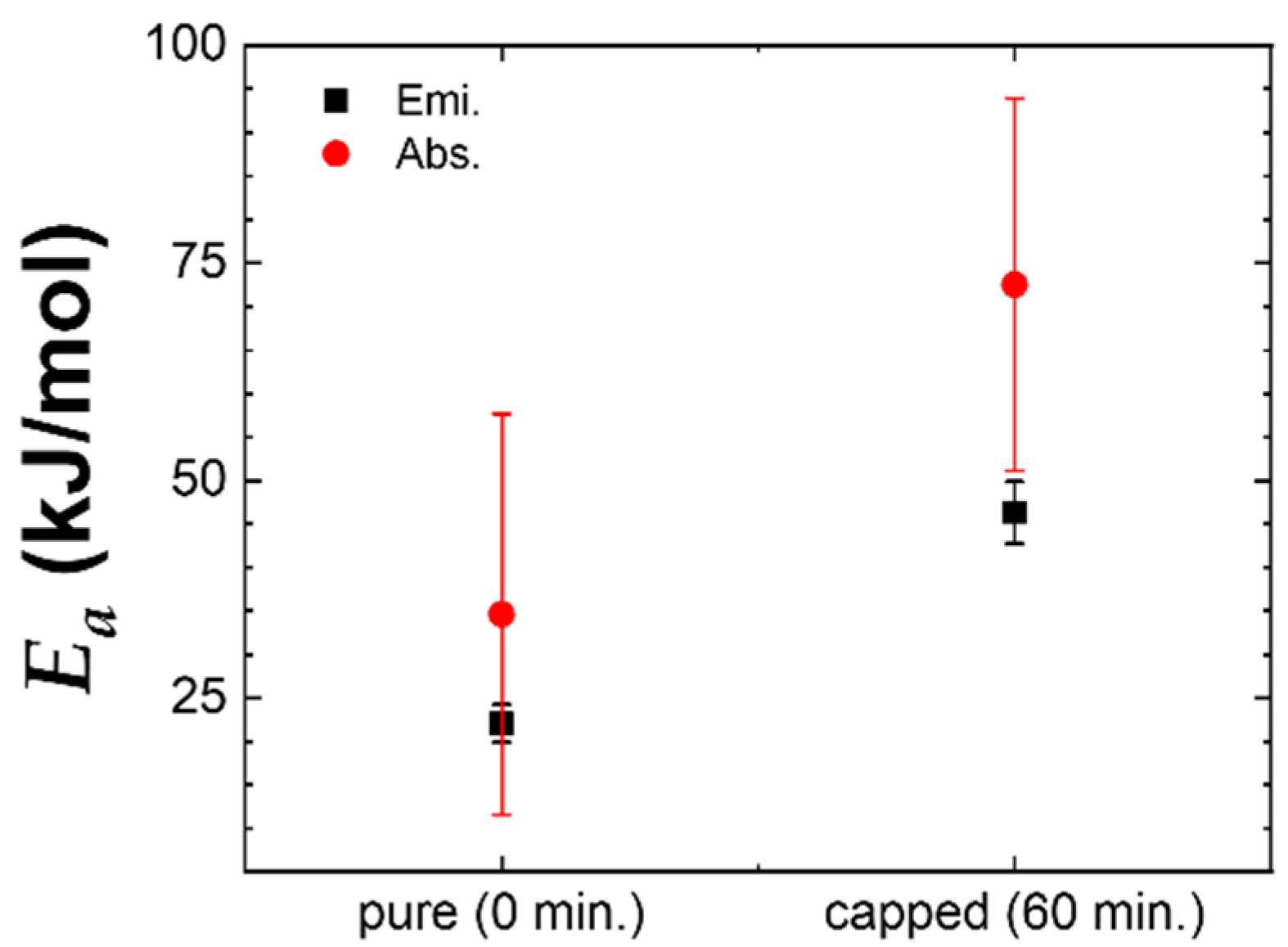 Nanomaterials 11 02515 g005 550