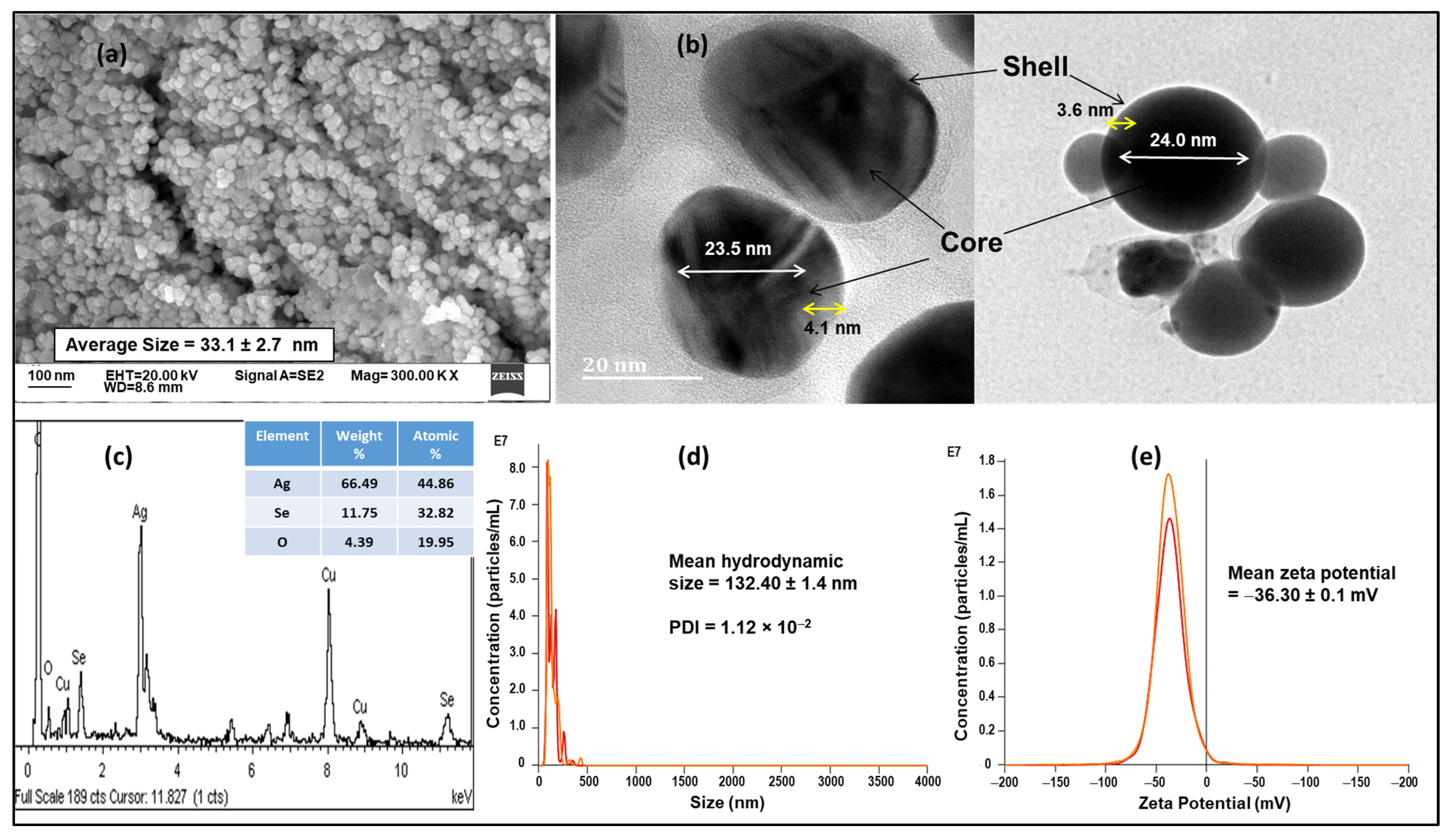 Nanomaterials 11 02516 g002 550