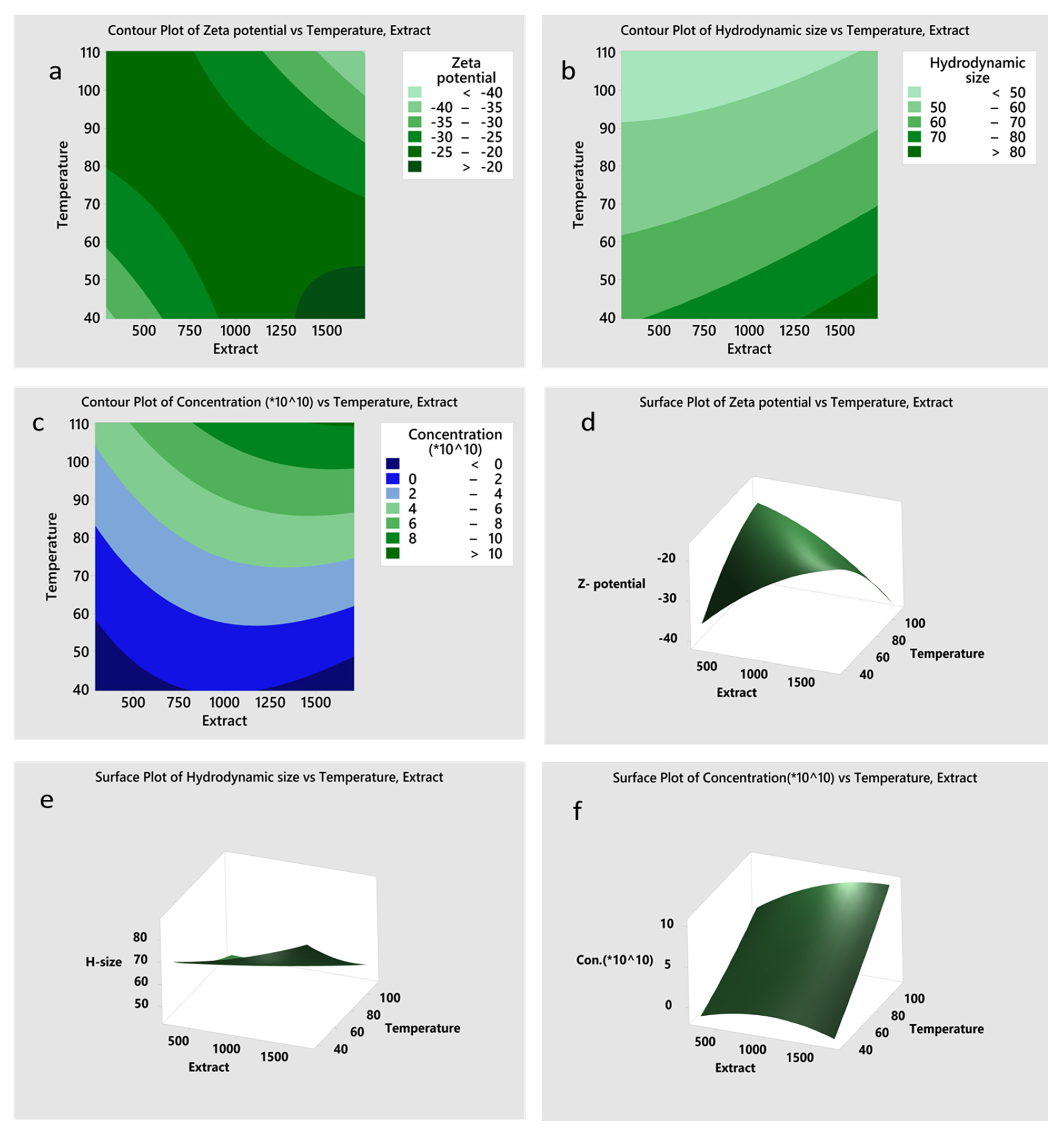 Nanomaterials 11 02516 g003 550
