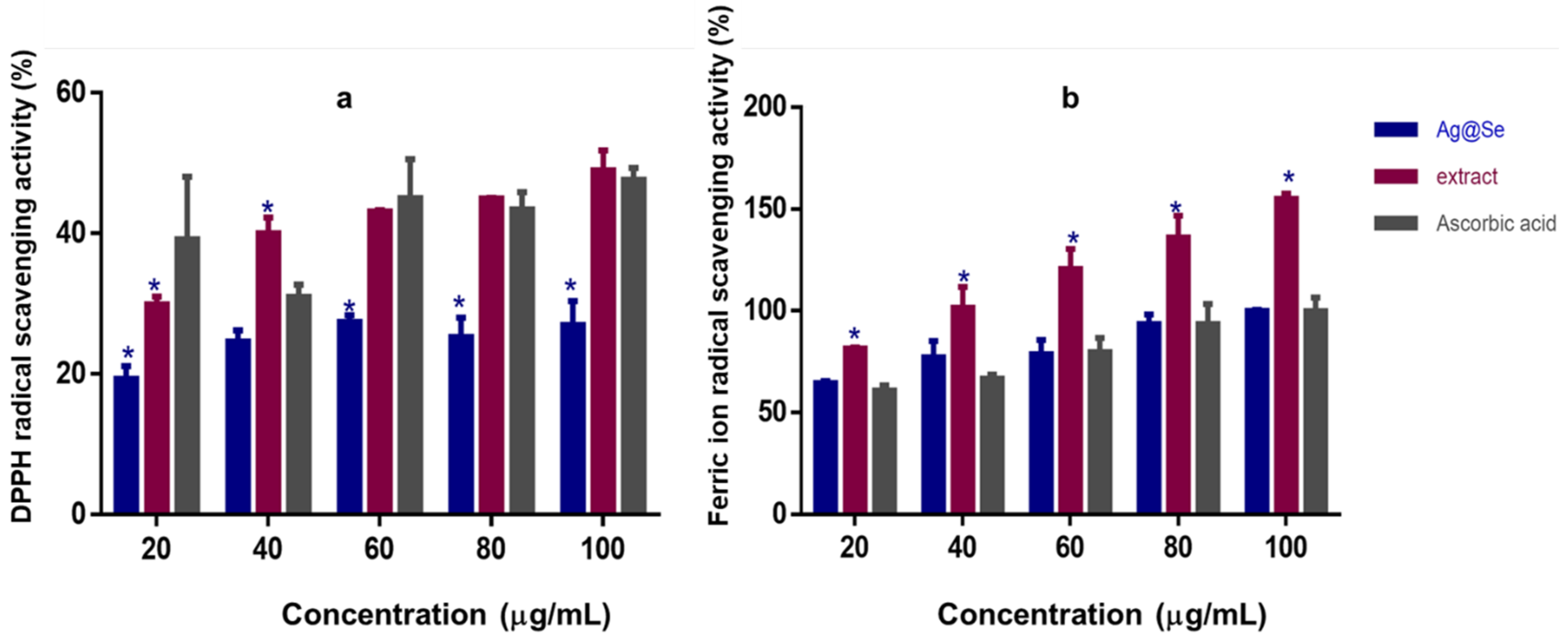 Nanomaterials 11 02516 g004 550