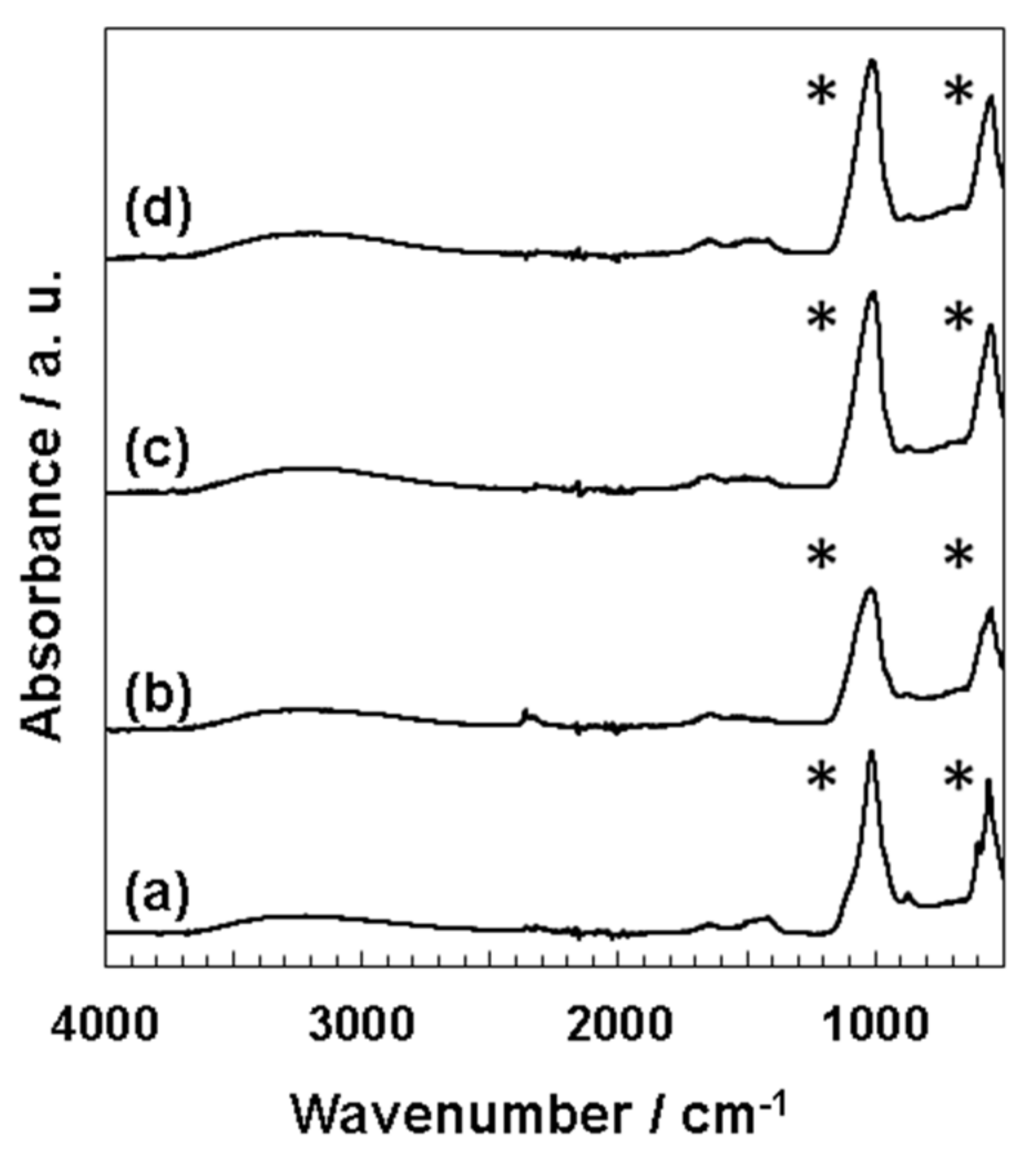 Nanomaterials 11 02517 g003 550