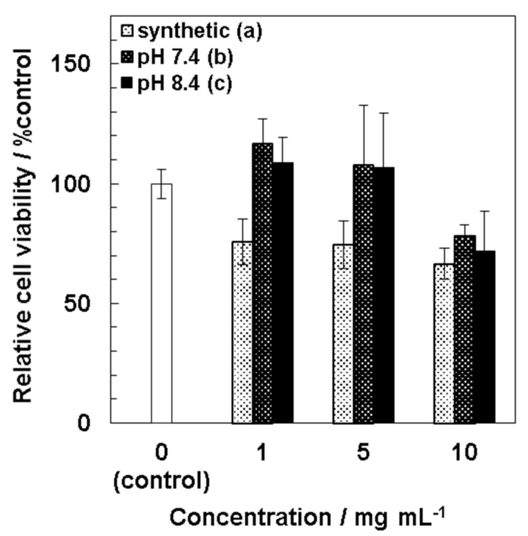 Nanomaterials 11 02517 g007 550