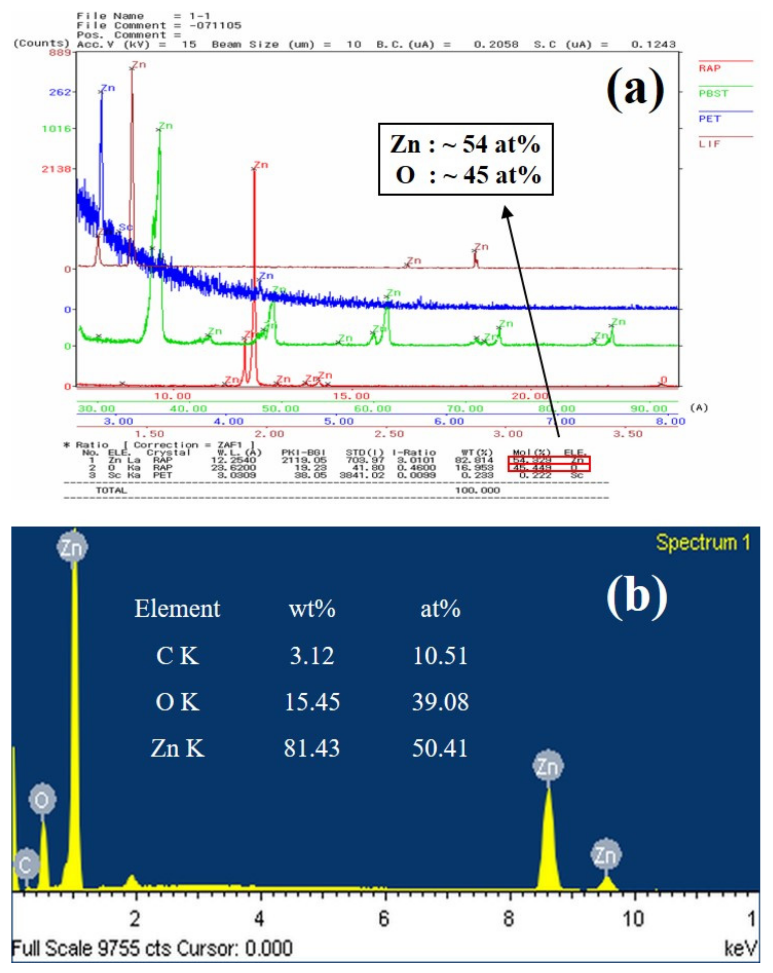 Nanomaterials 11 02518 g002