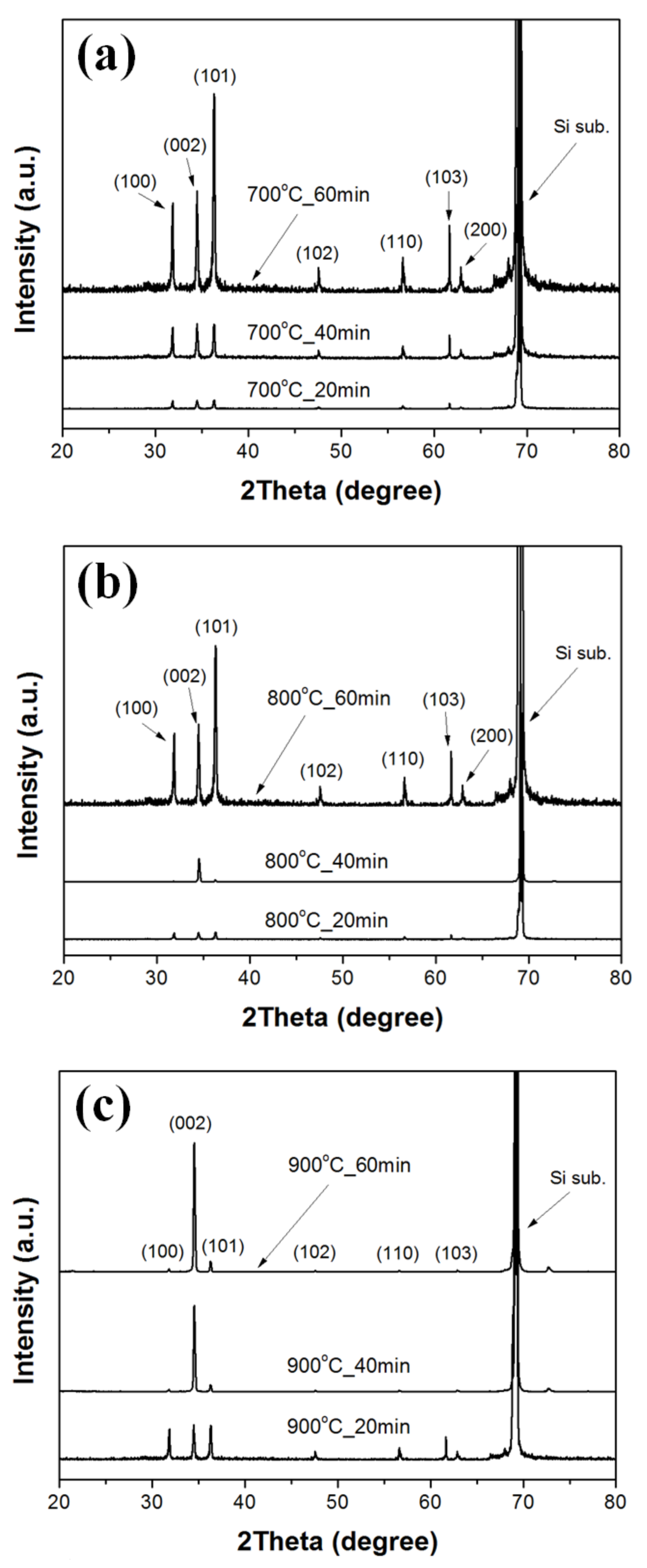 Nanomaterials 11 02518 g003