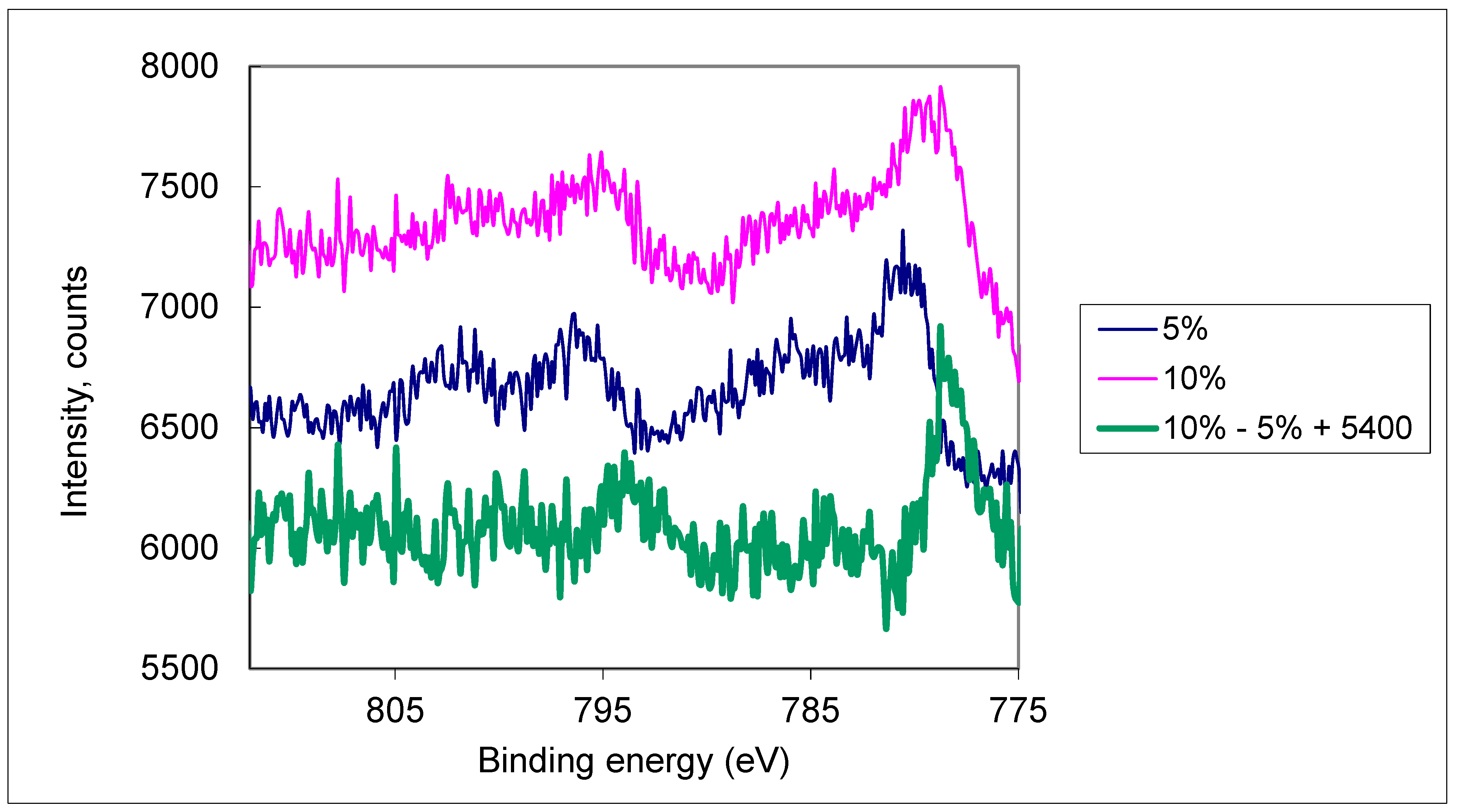 Nanomaterials 11 02519 g001