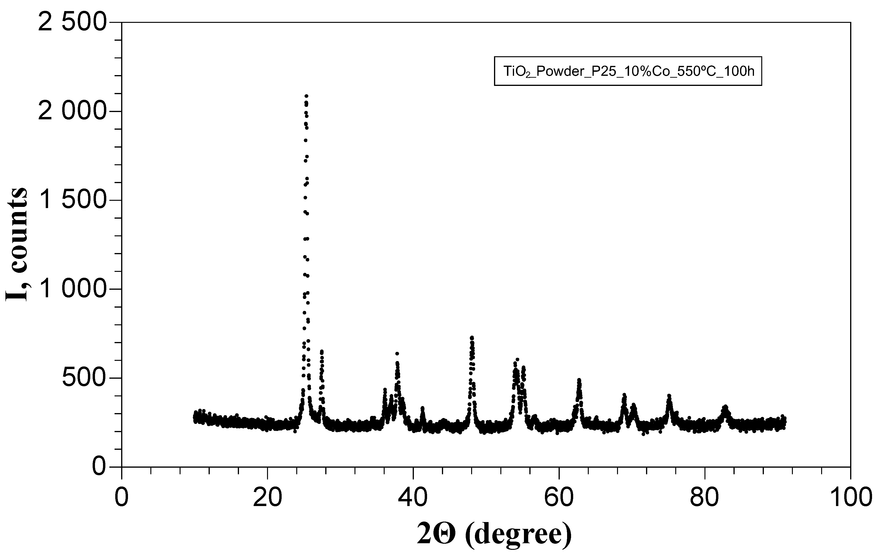 Nanomaterials 11 02519 g002