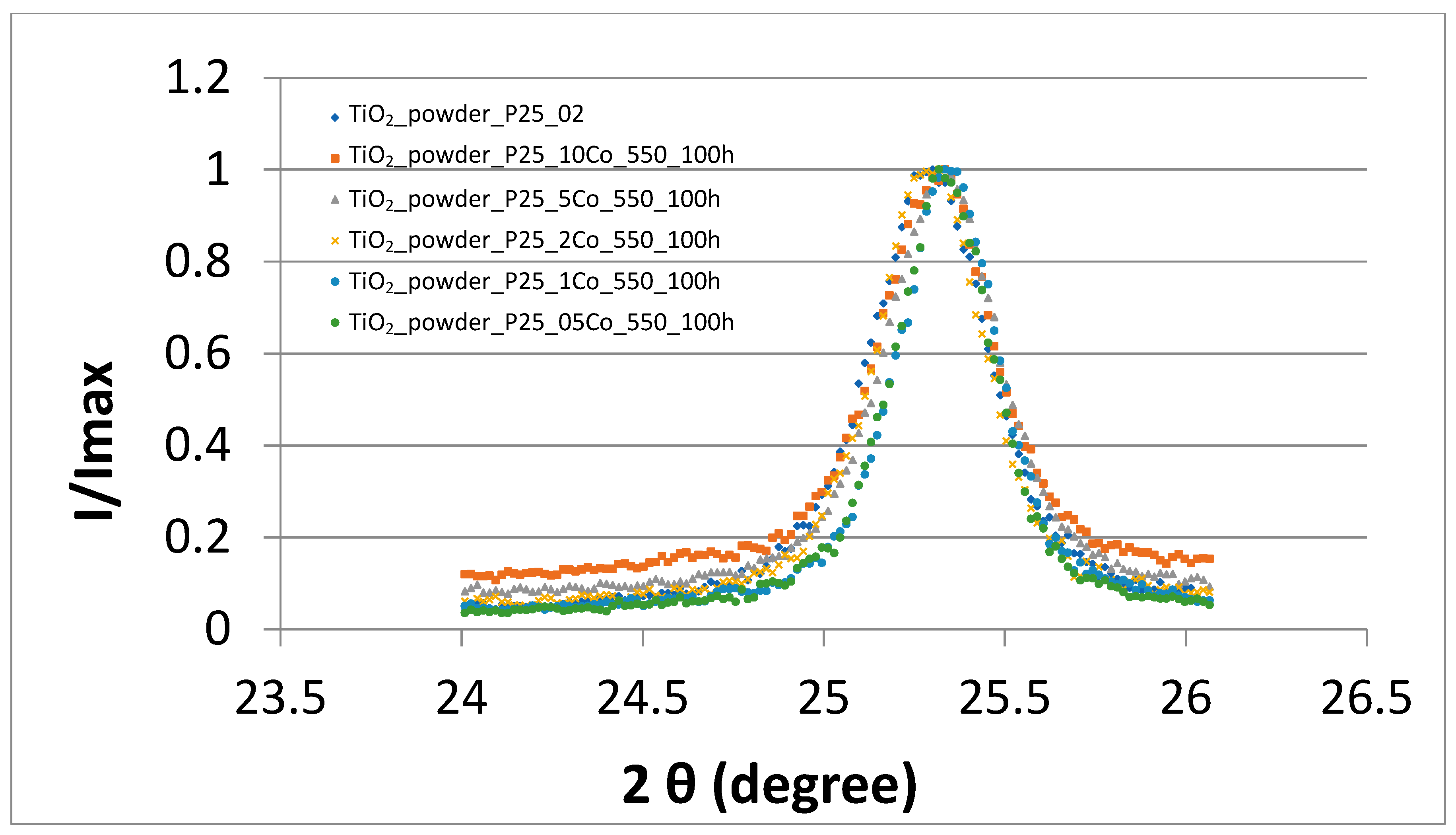Nanomaterials 11 02519 g003