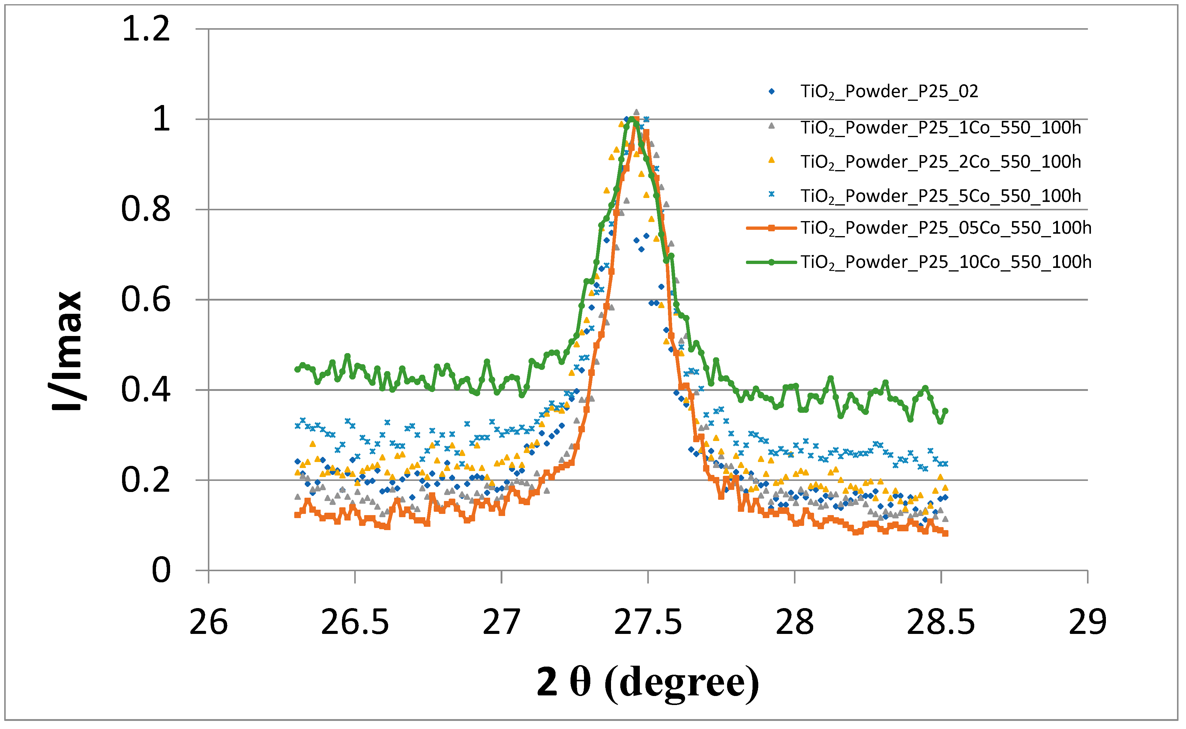 Nanomaterials 11 02519 g004