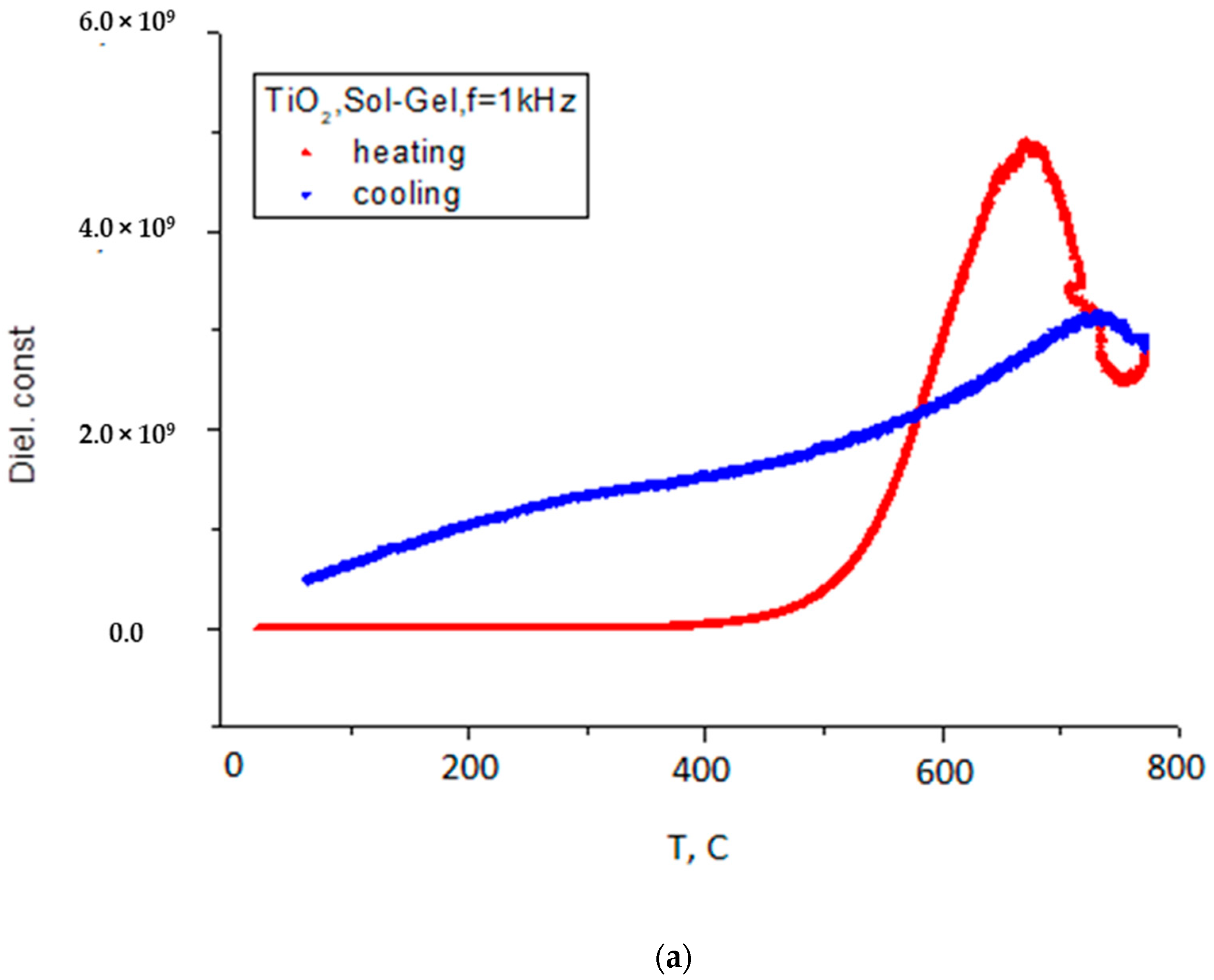 Nanomaterials 11 02519 g005a