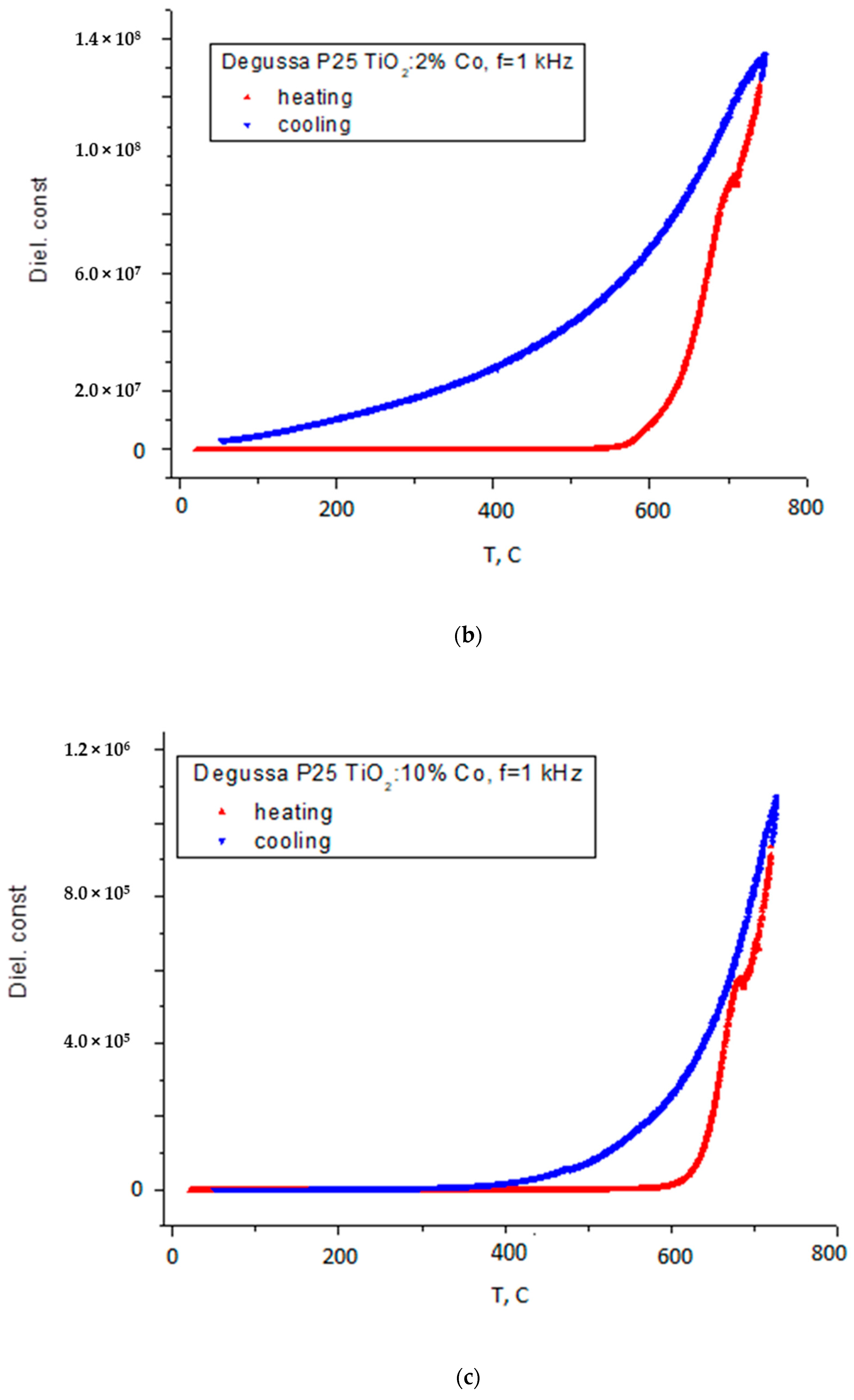 Nanomaterials 11 02519 g005b