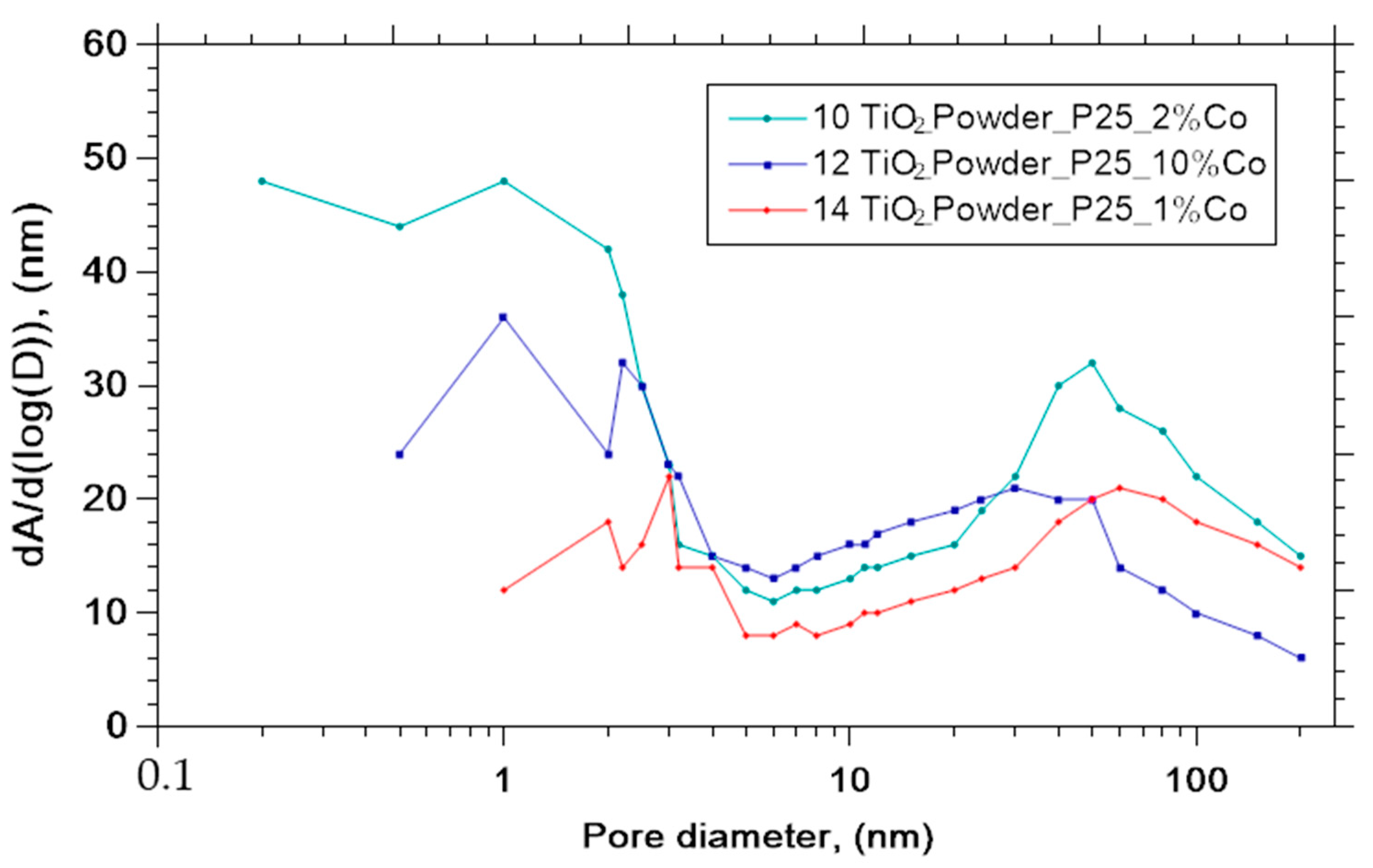 Nanomaterials 11 02519 g010