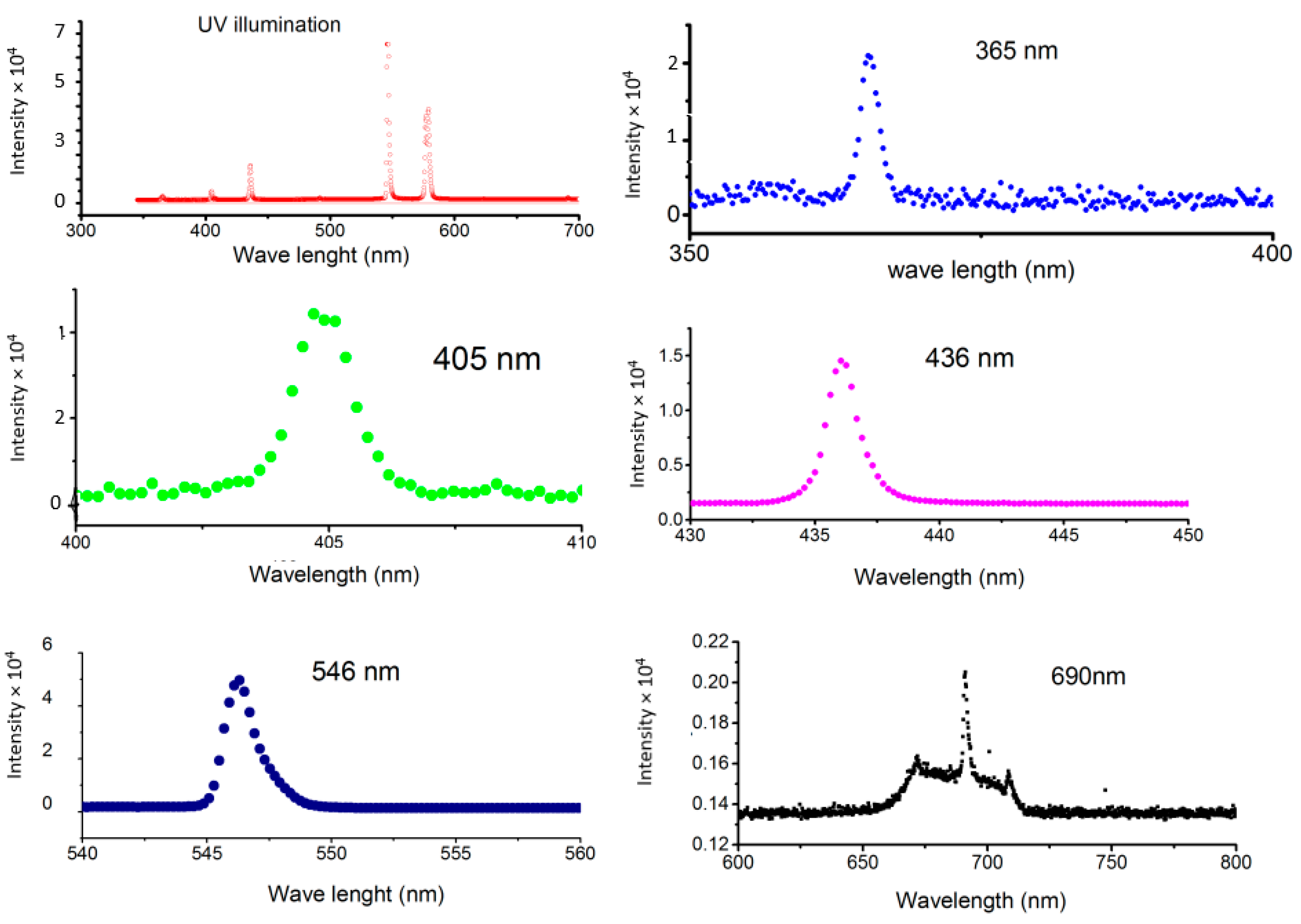 Nanomaterials 11 02519 g011