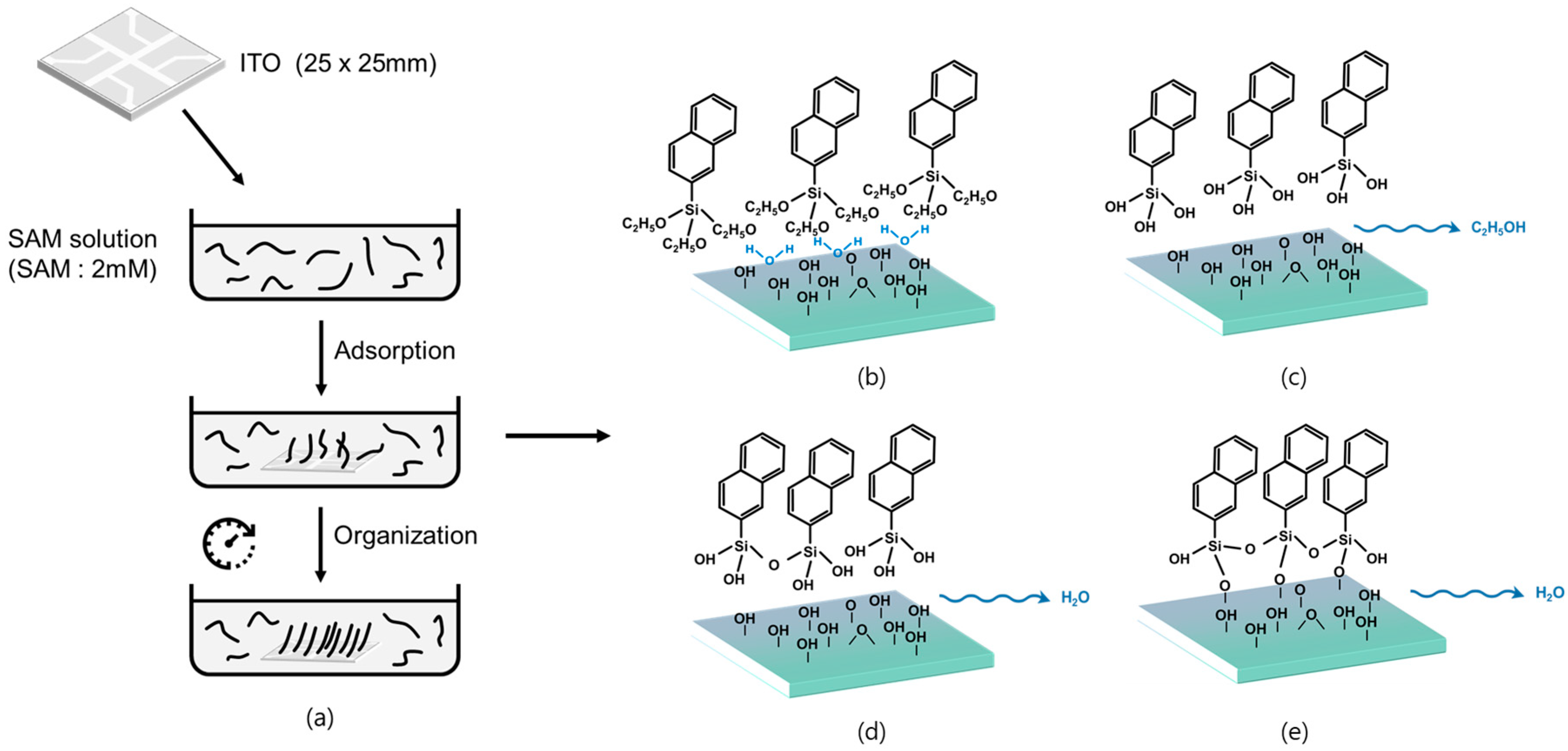 Nanomaterials 11 02520 g002