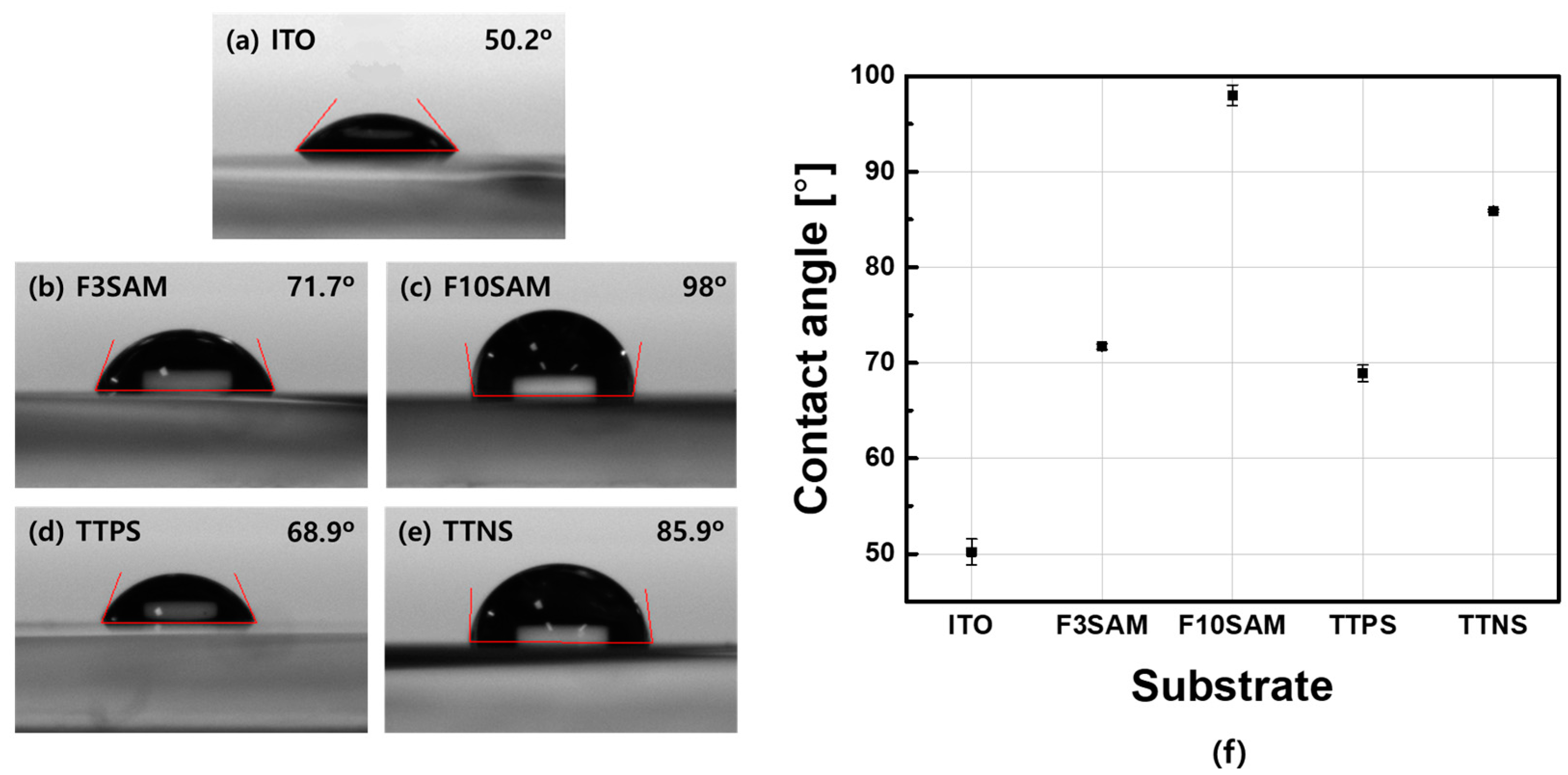 Nanomaterials 11 02520 g003