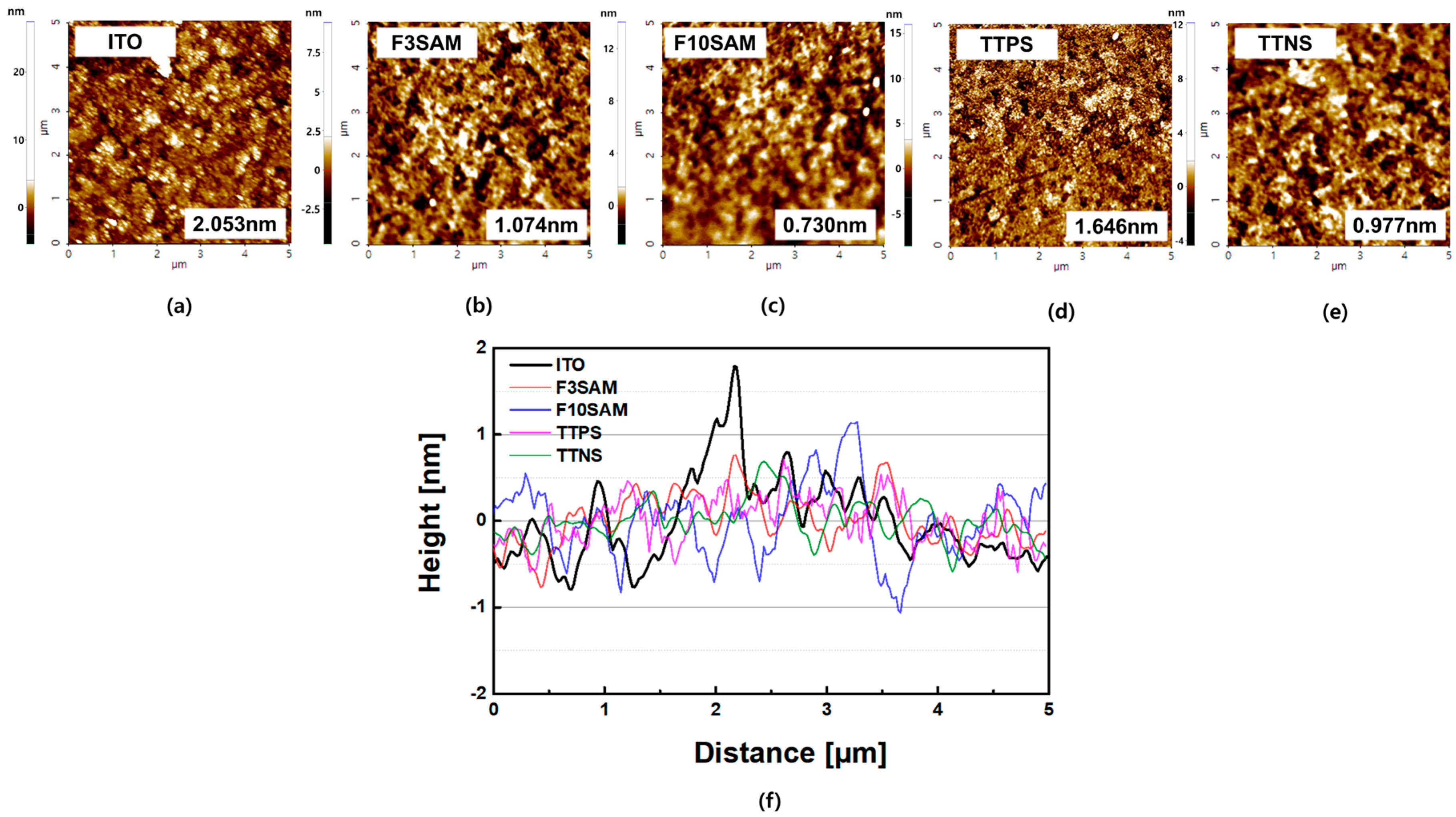 Nanomaterials 11 02520 g004