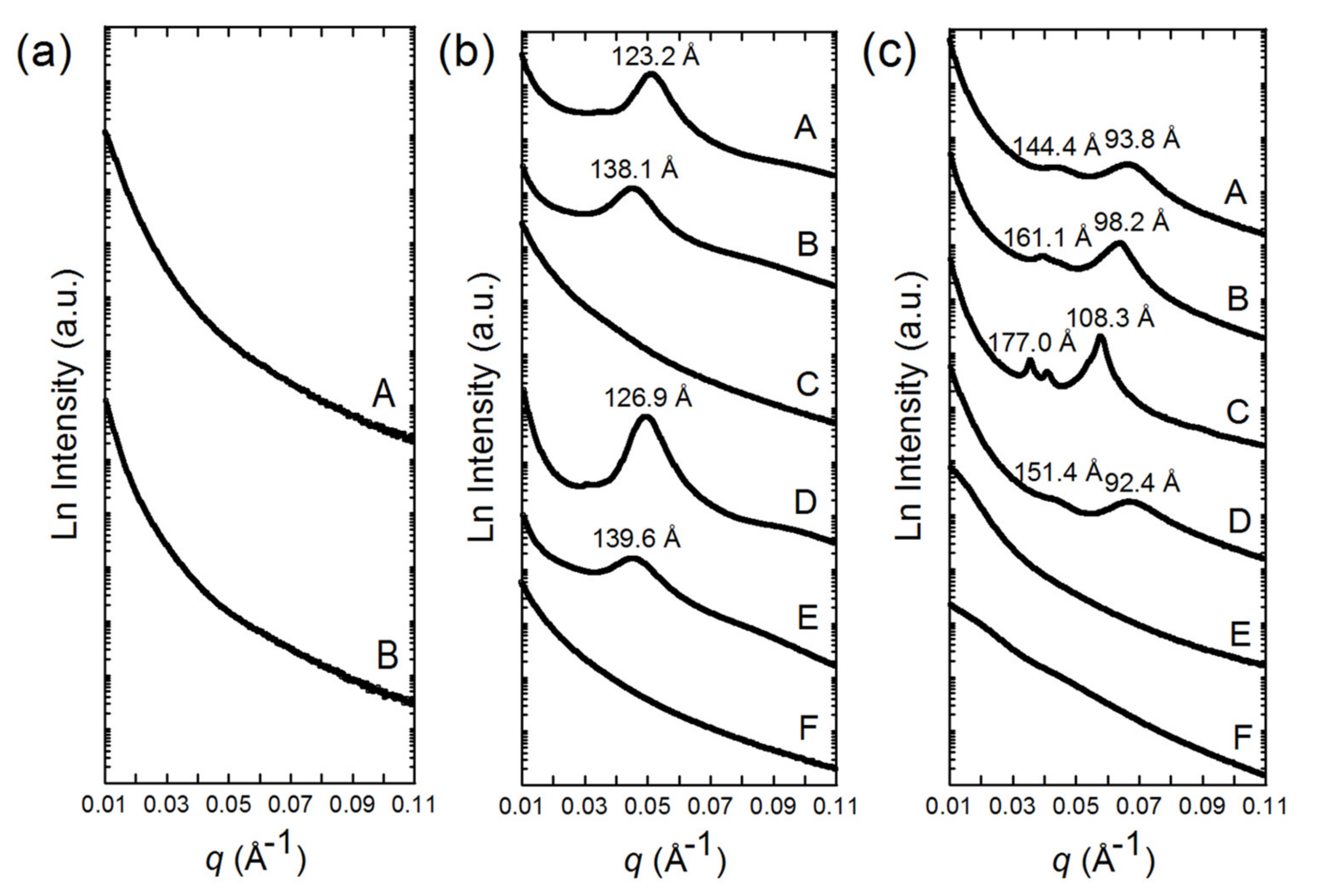 Nanomaterials 11 02522 g004 Nanomaterials 11 02522 g004