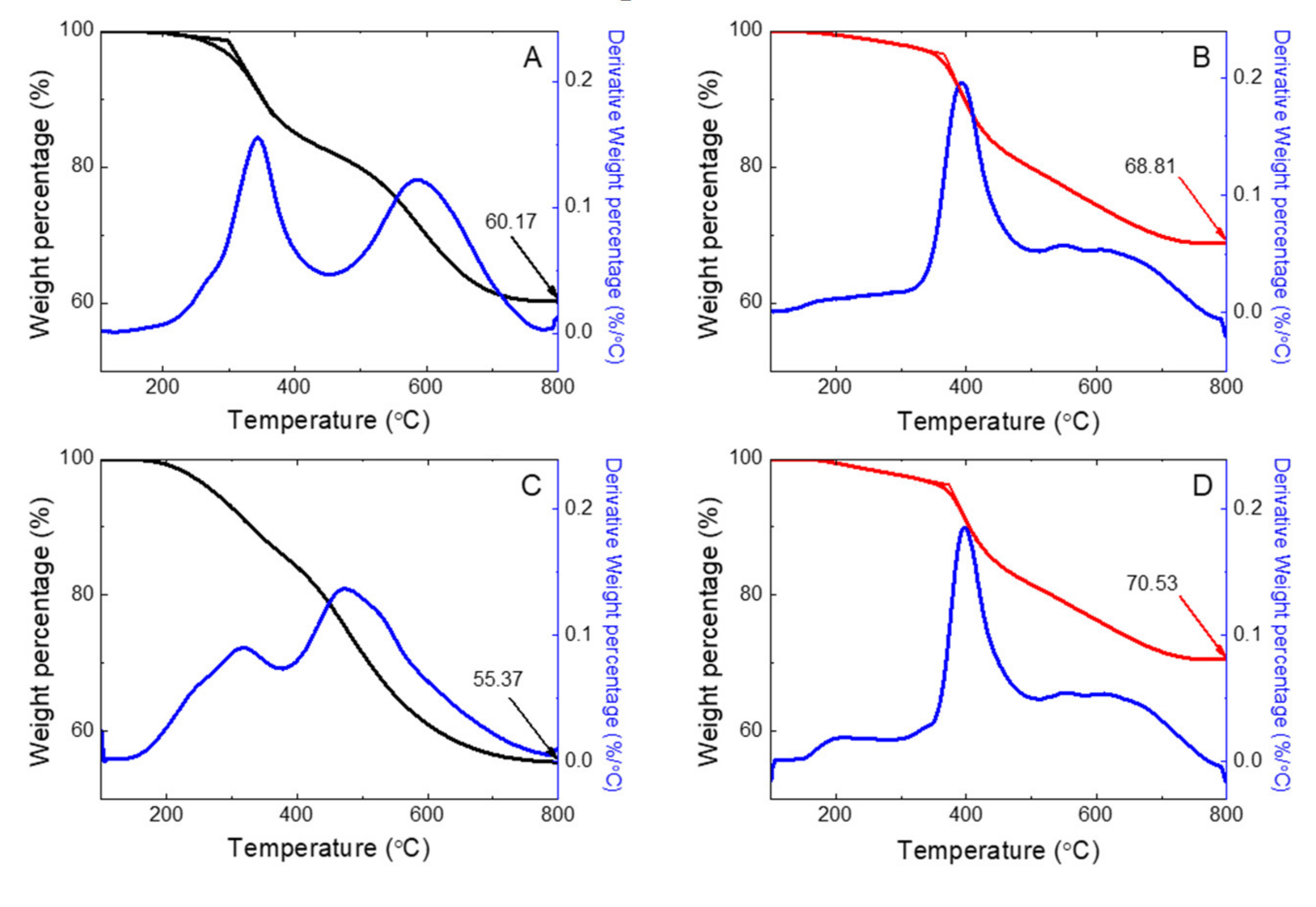 Nanomaterials 11 02522 g011 Nanomaterials 11 02522 g011