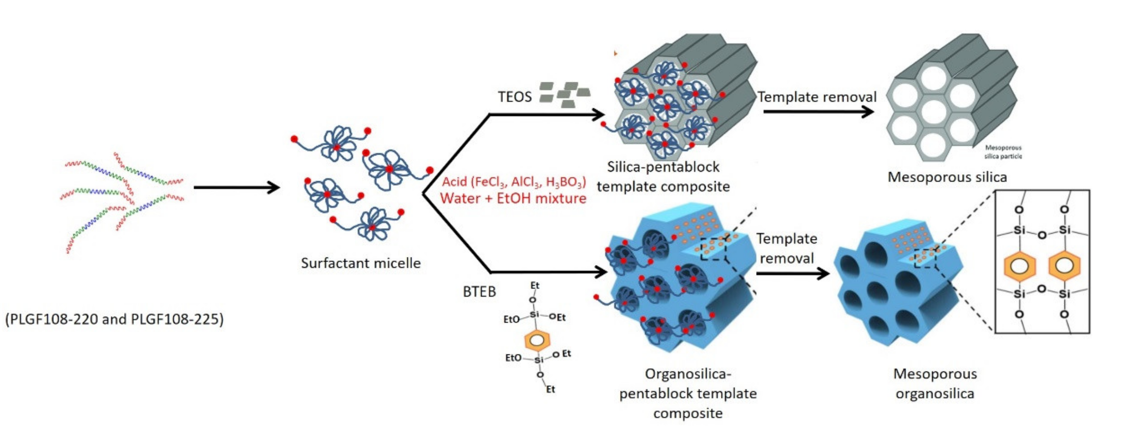 Nanomaterials 11 02522 sch001 Nanomaterials 11 02522 sch001