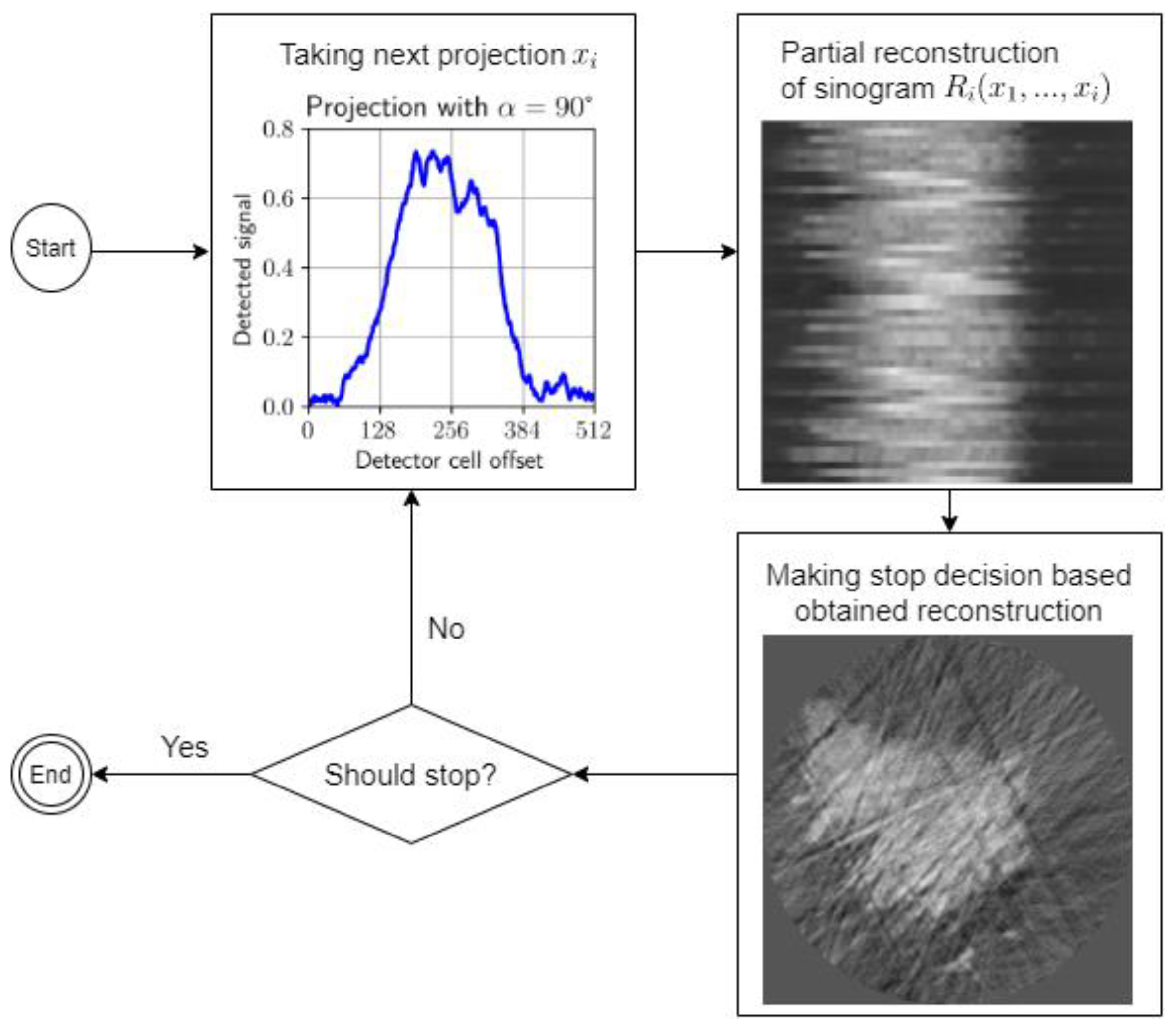 Nanomaterials 11 02524 g003 550