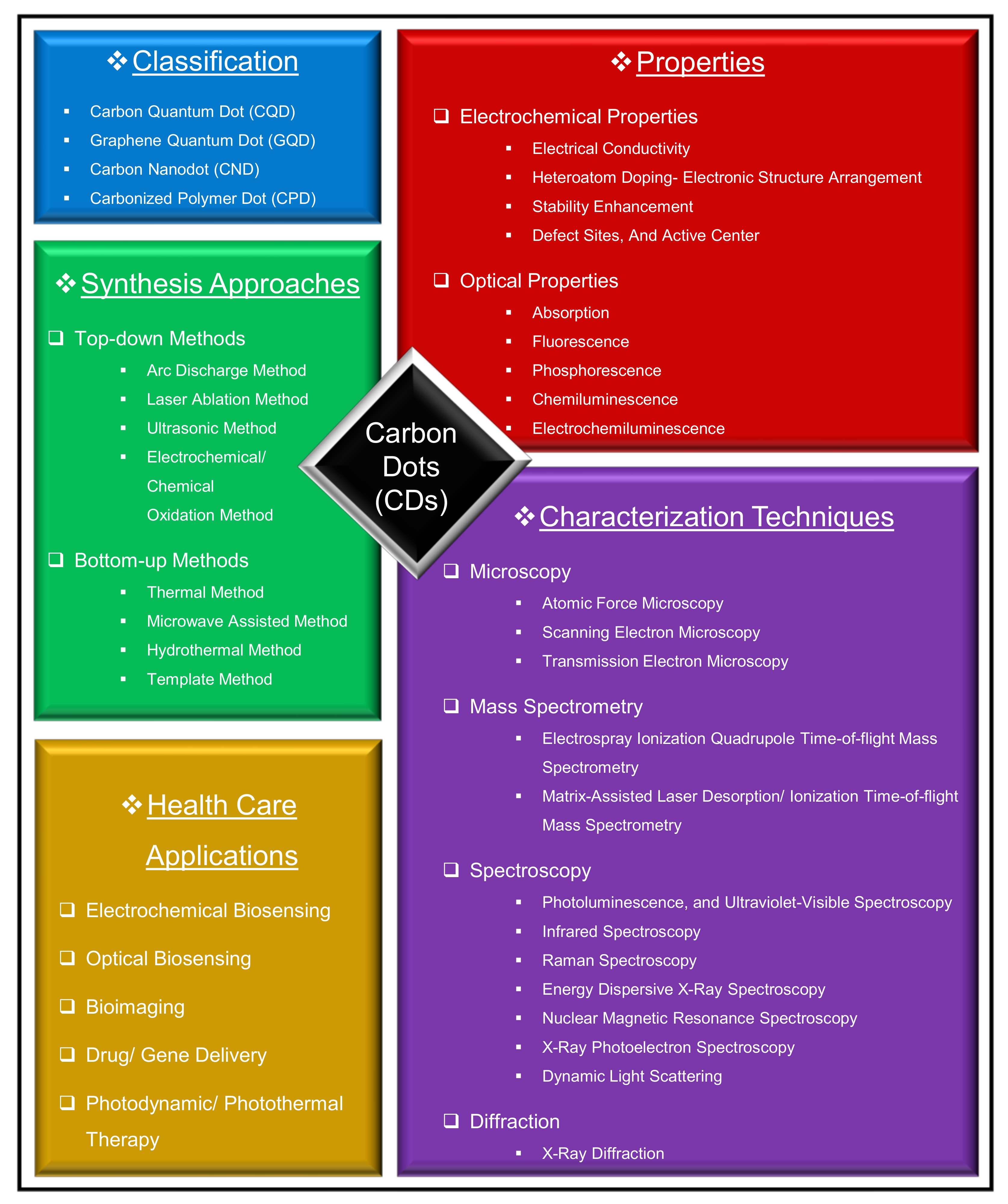 Nanomaterials 11 02525 g001
