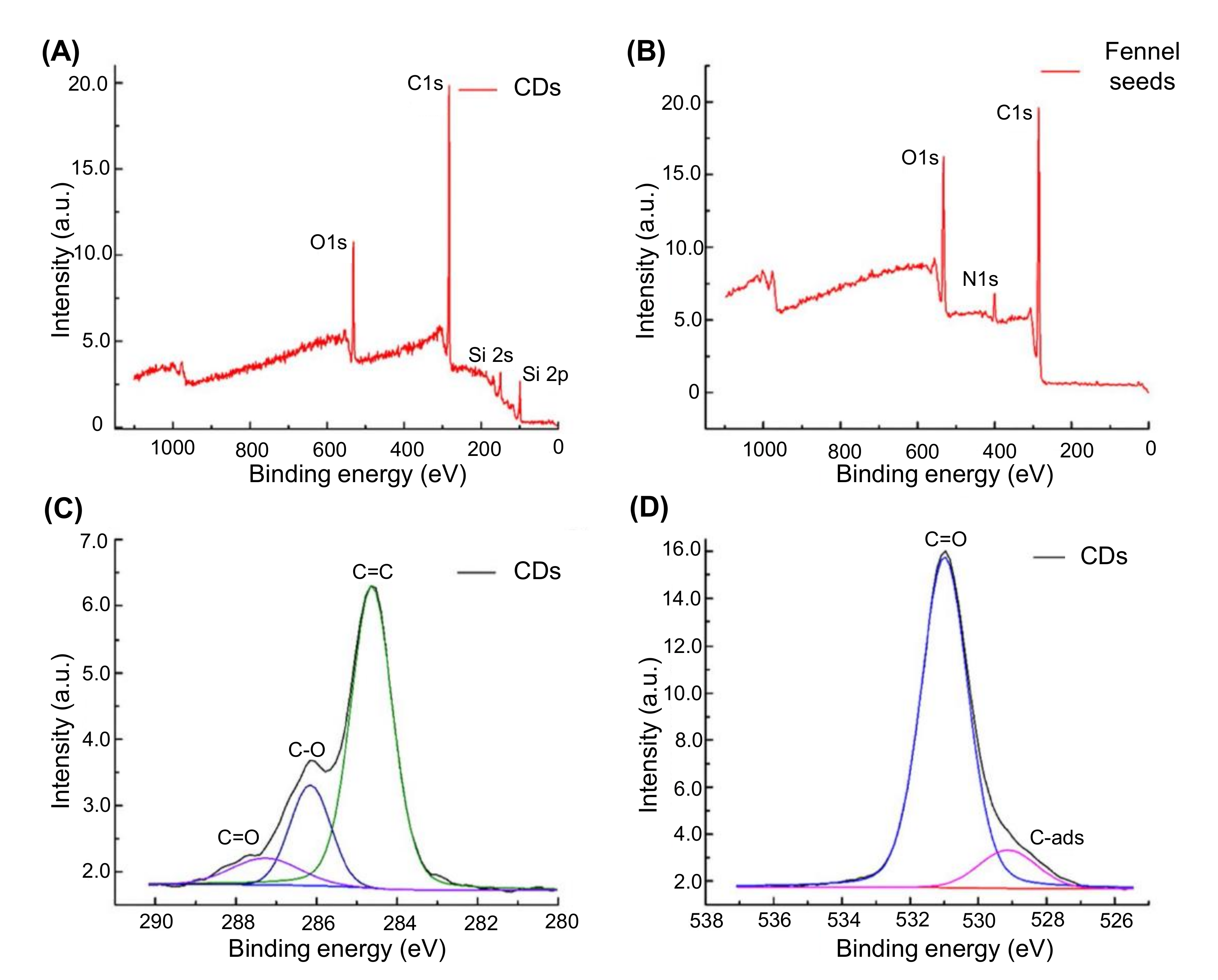 Nanomaterials 11 02525 g011