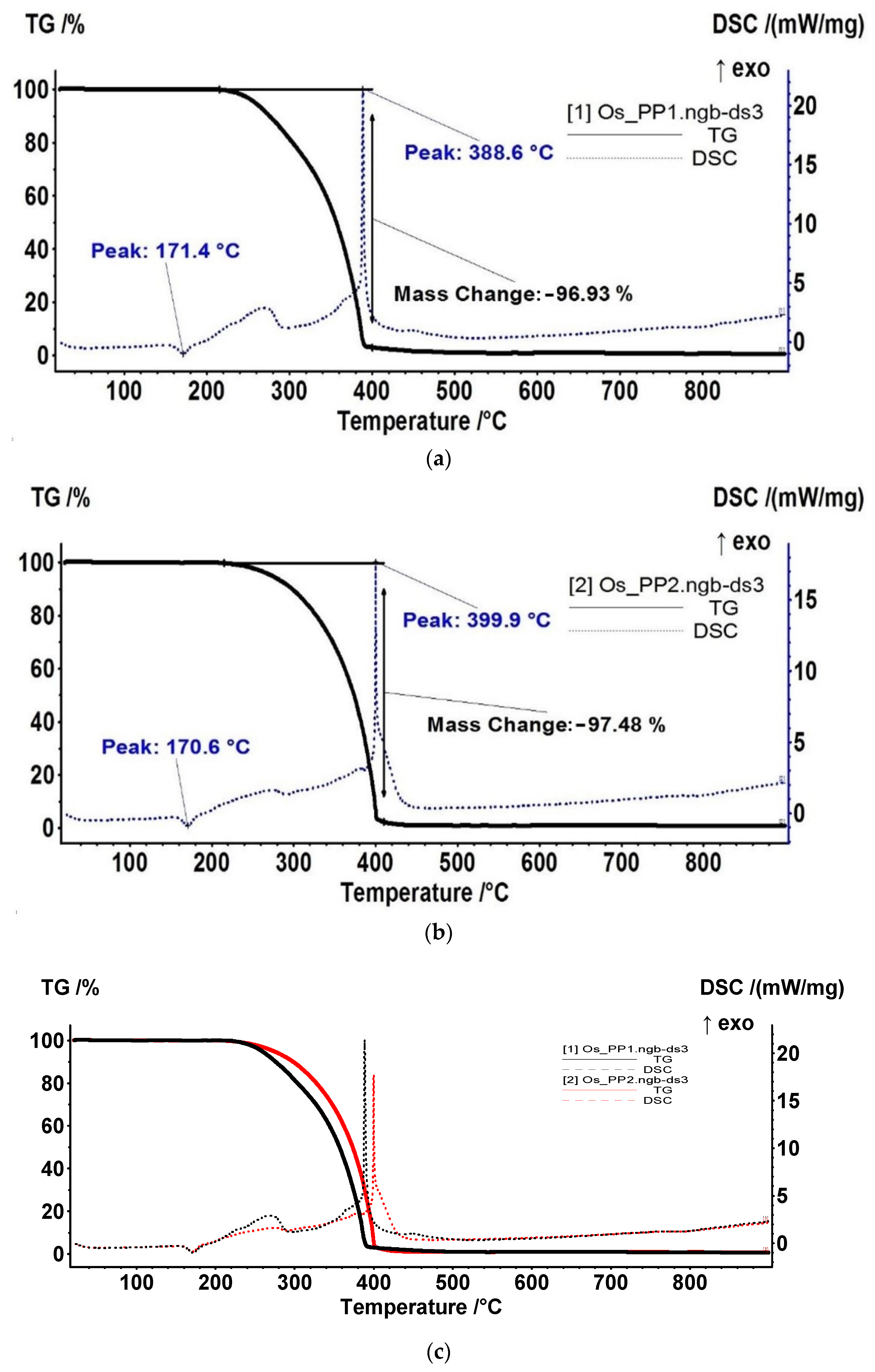 Nanomaterials 11 02526 g010