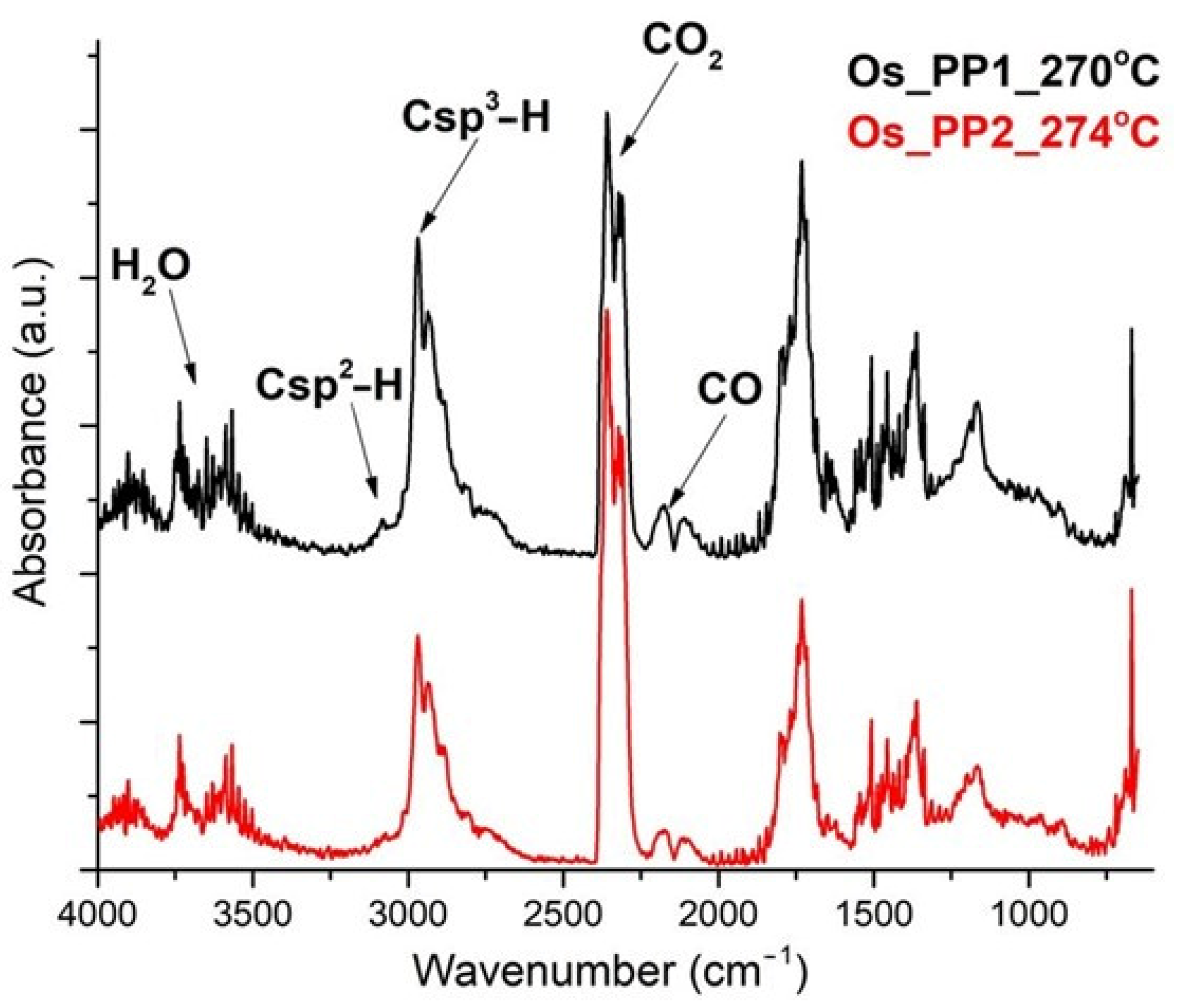 Nanomaterials 11 02526 g012