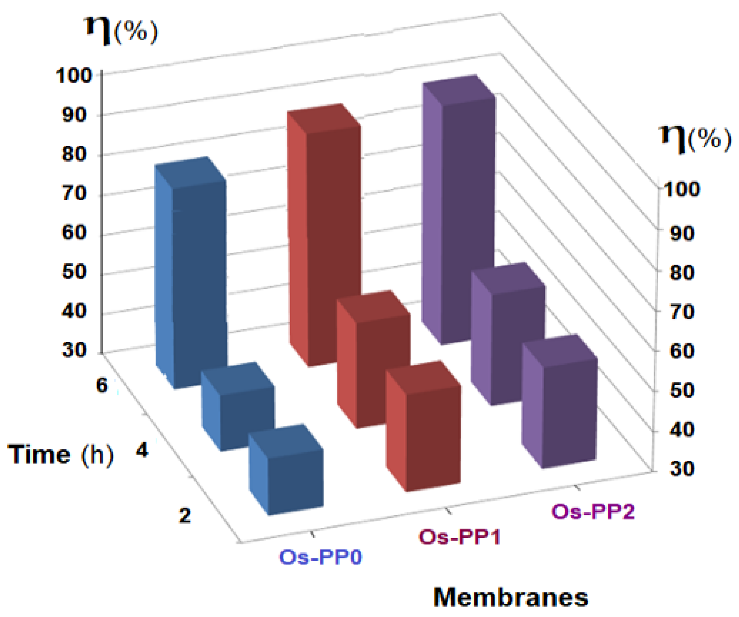 Nanomaterials 11 02526 g014