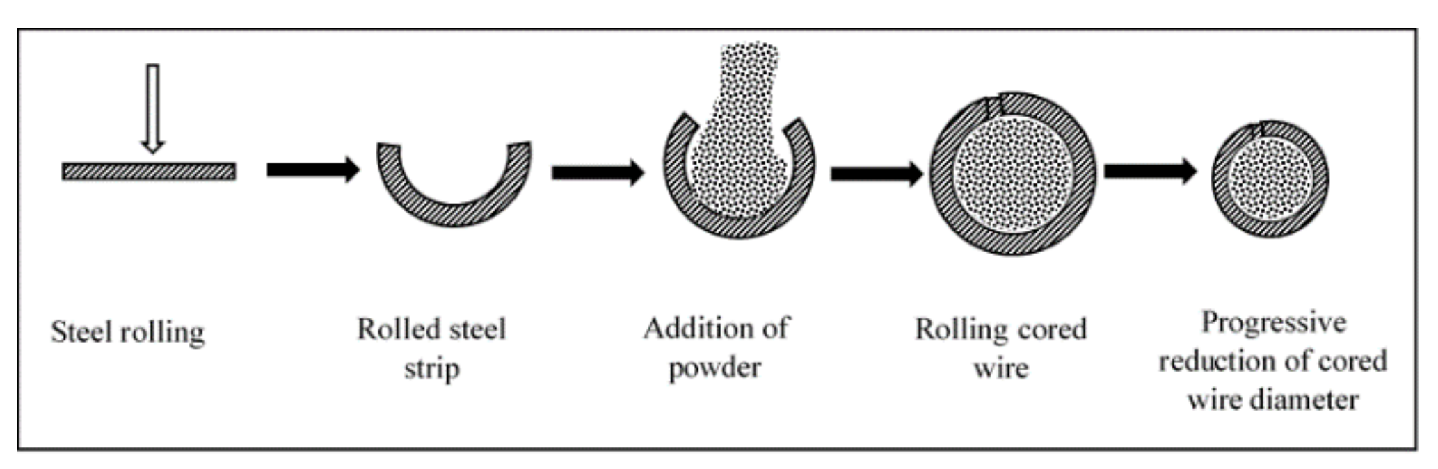 Nanomaterials 11 02527 g002