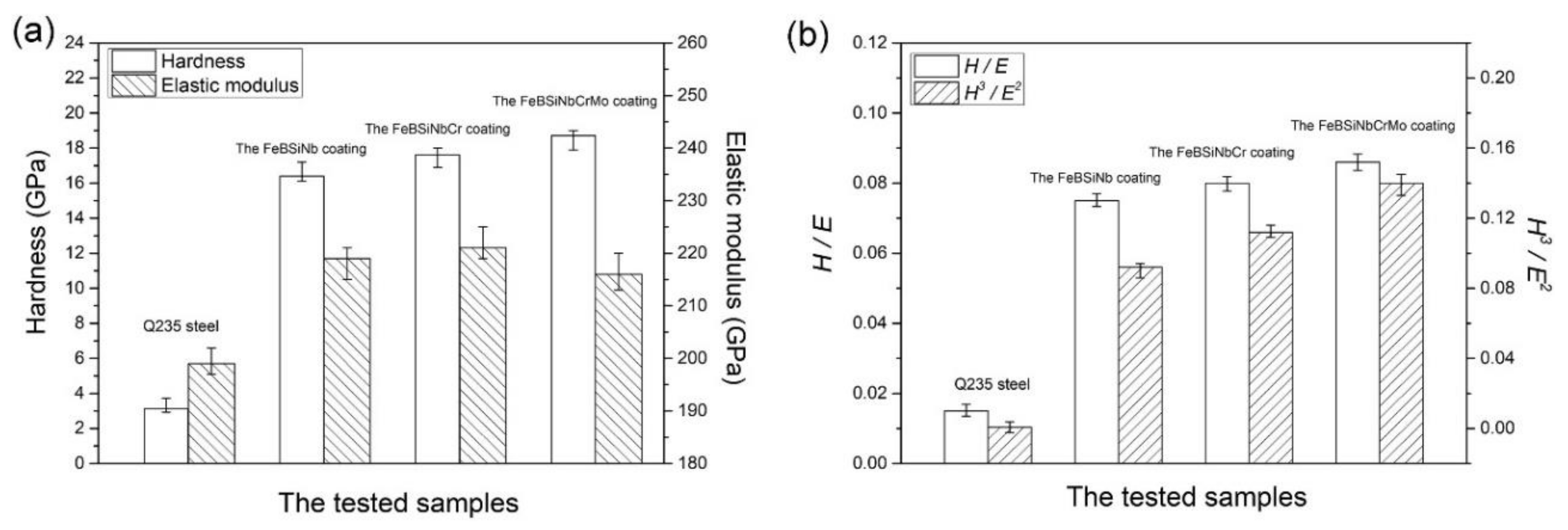 Nanomaterials 11 02527 g005
