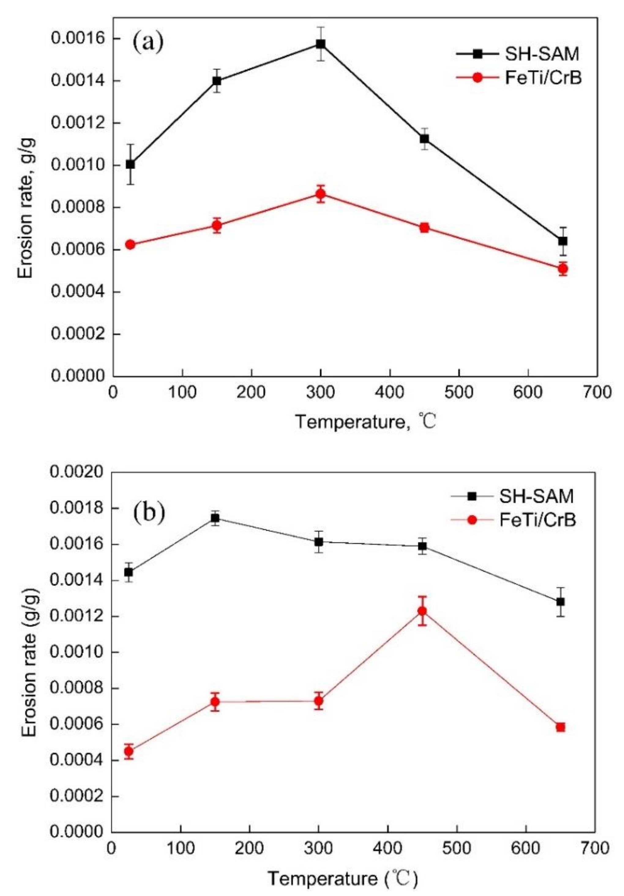 Nanomaterials 11 02527 g009