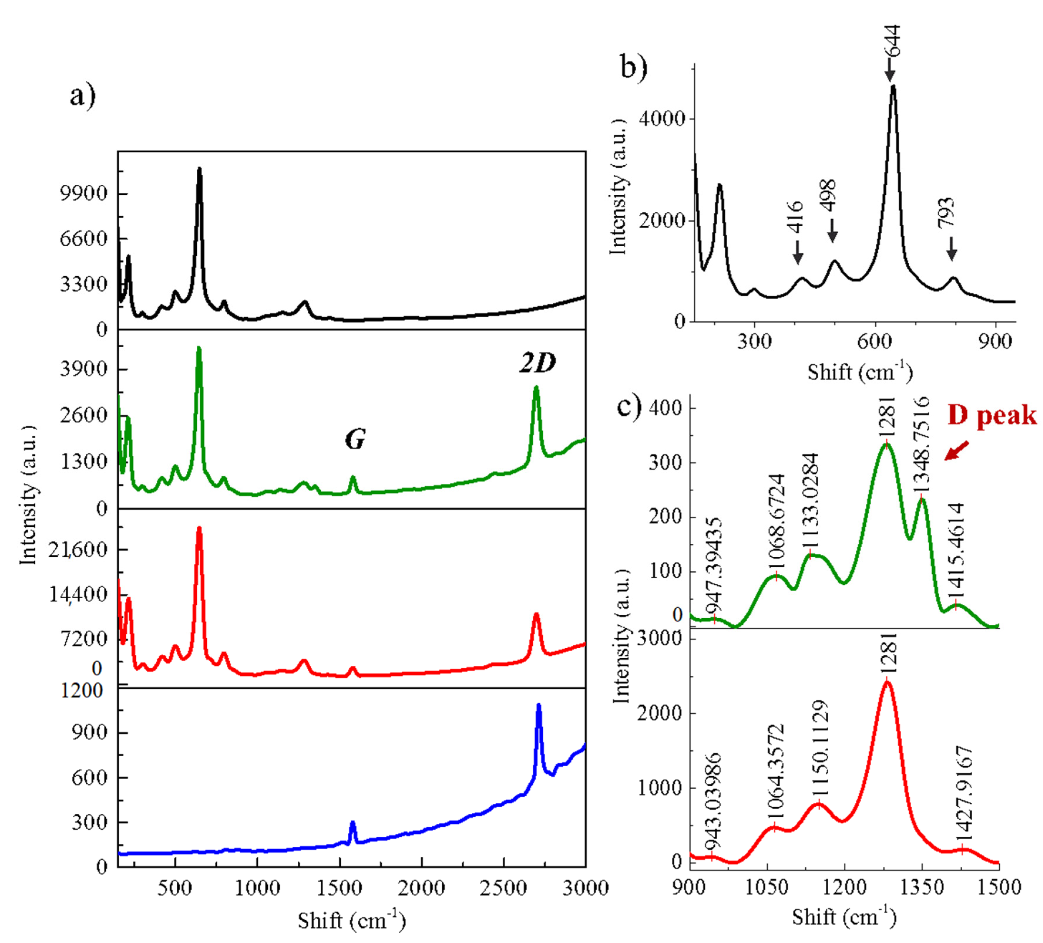 Nanomaterials 11 02528 g002