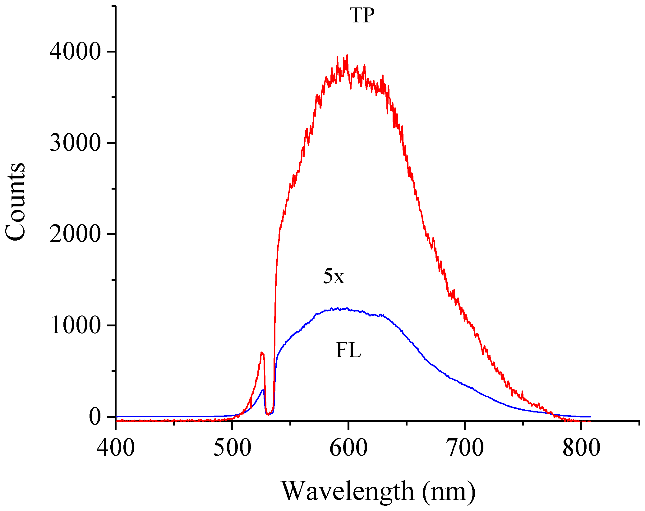 Nanomaterials 11 02529 g002