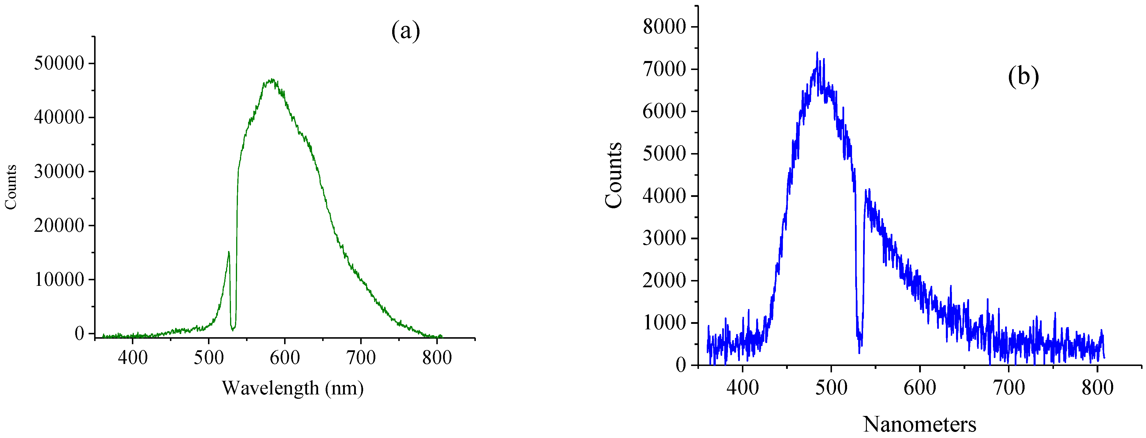 Nanomaterials 11 02529 g003