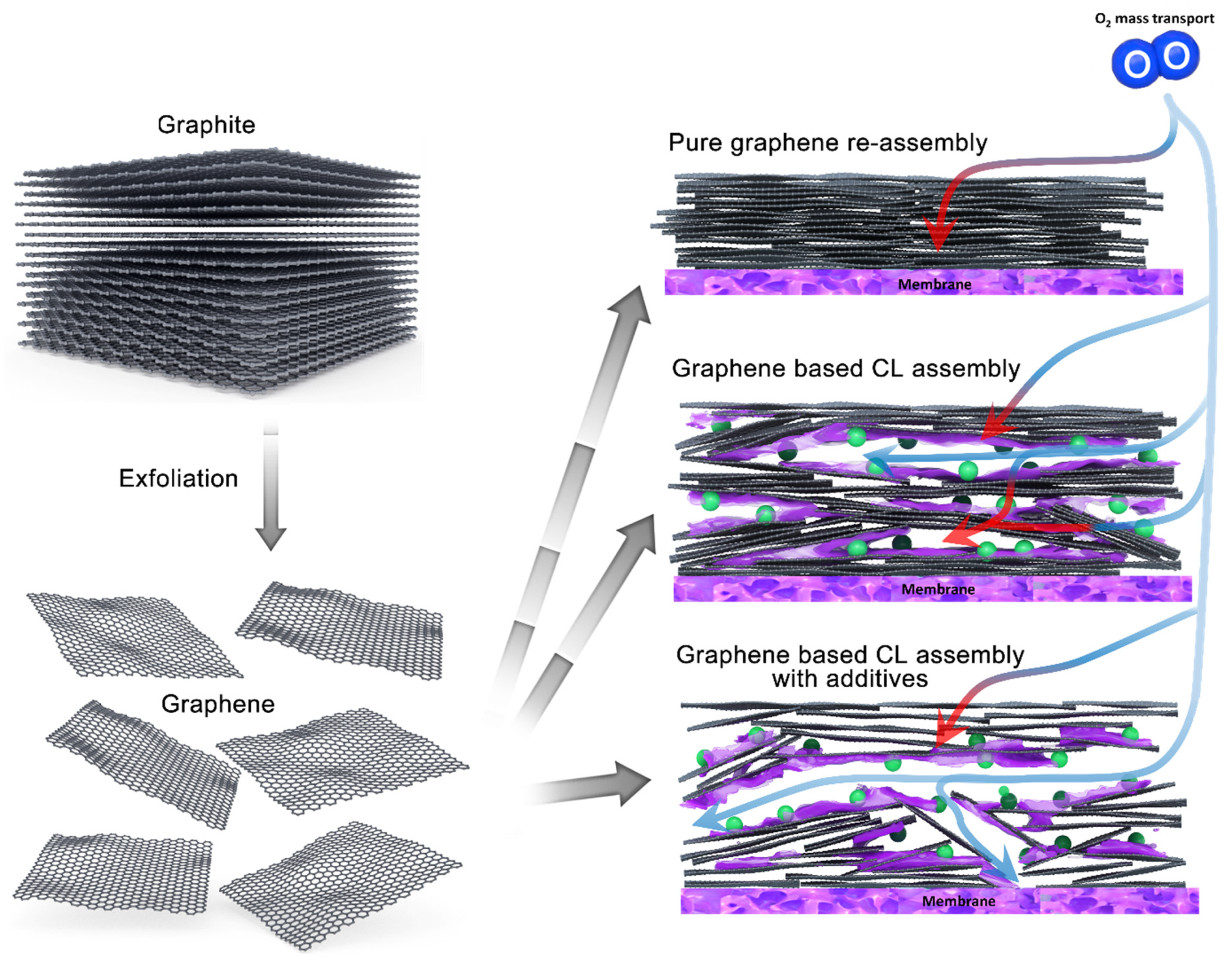 Scalable Sacrificial Templating to Increase Porosity and