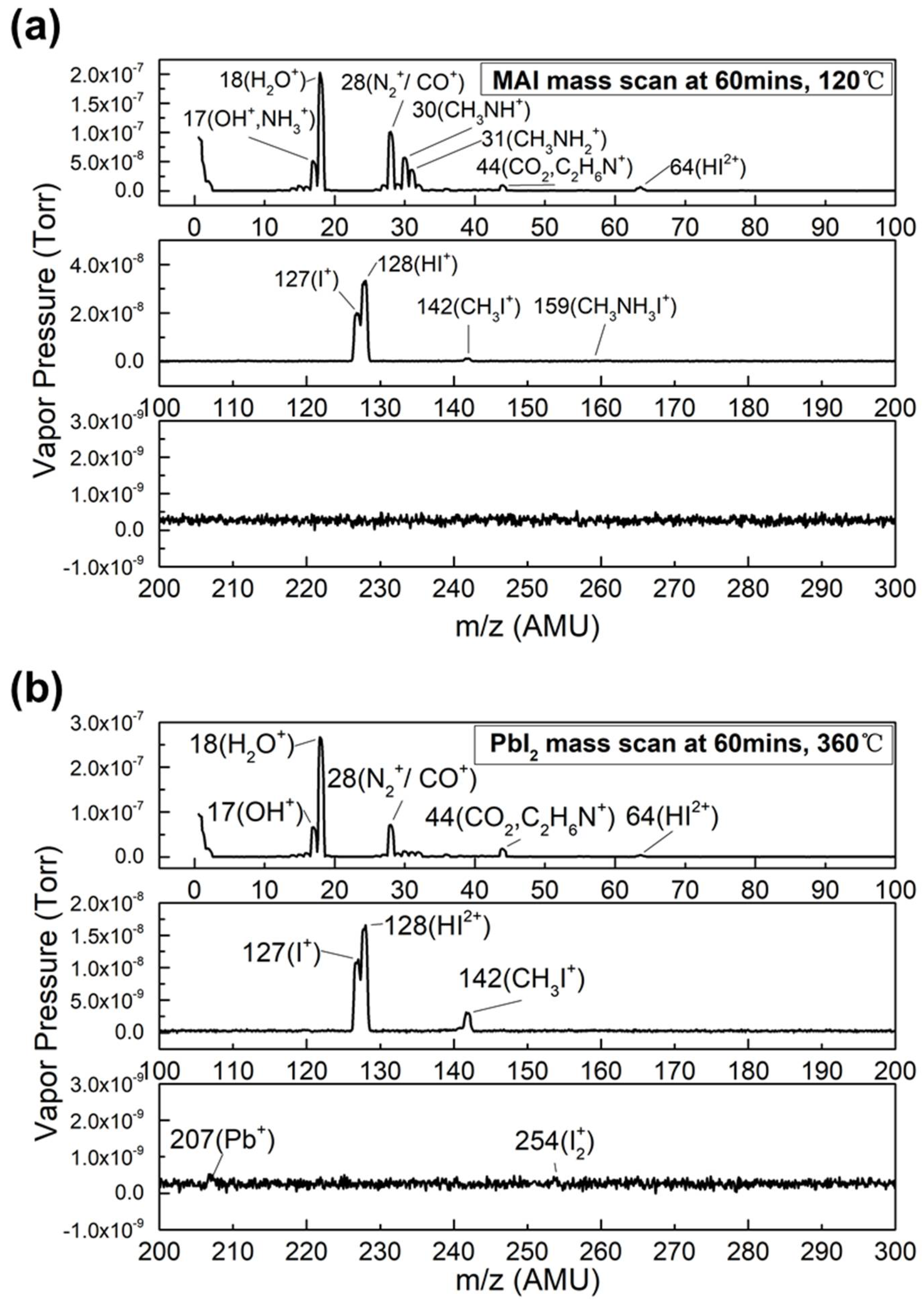 Nanomaterials 11 02532 g001 550