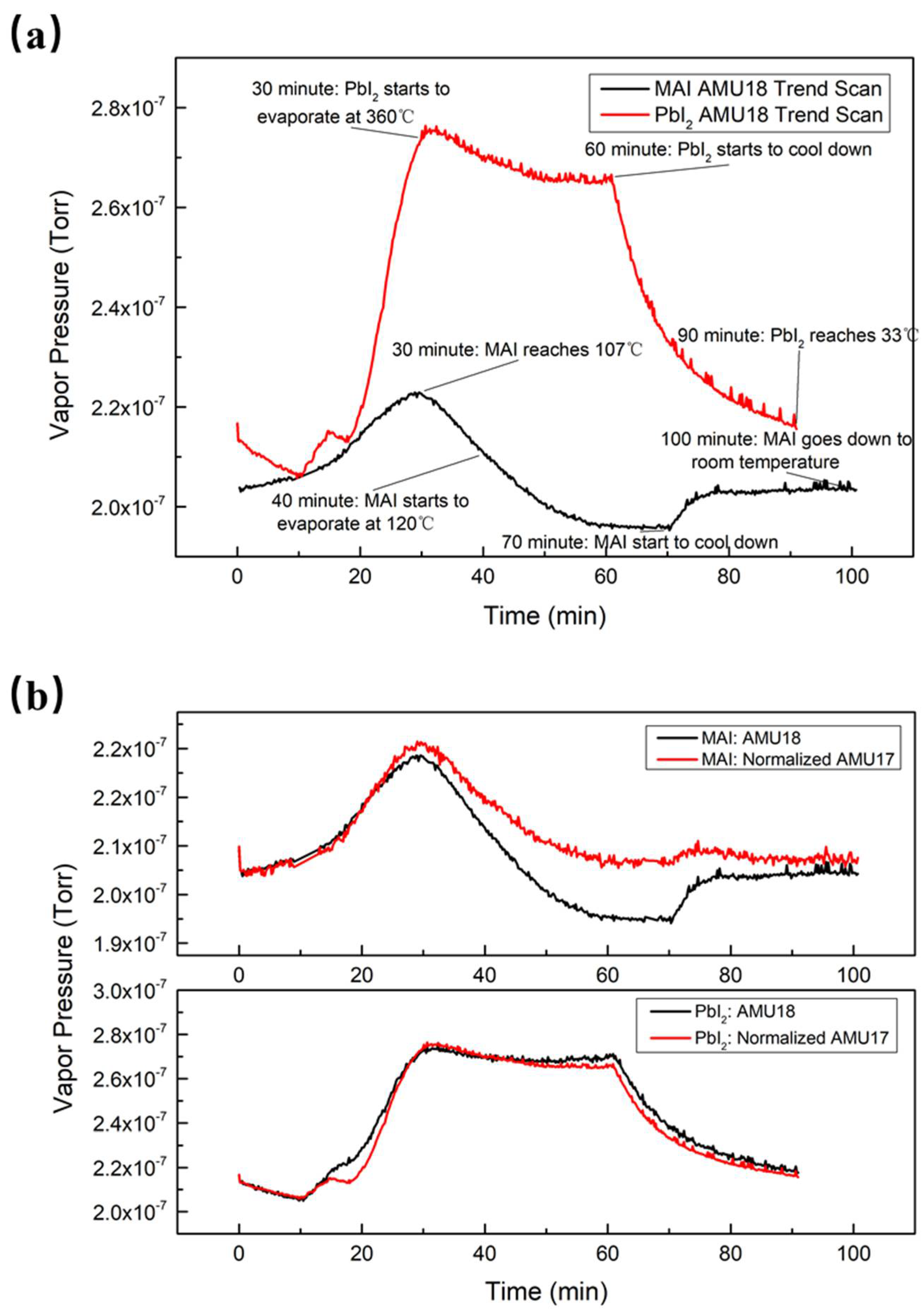Nanomaterials 11 02532 g002 550