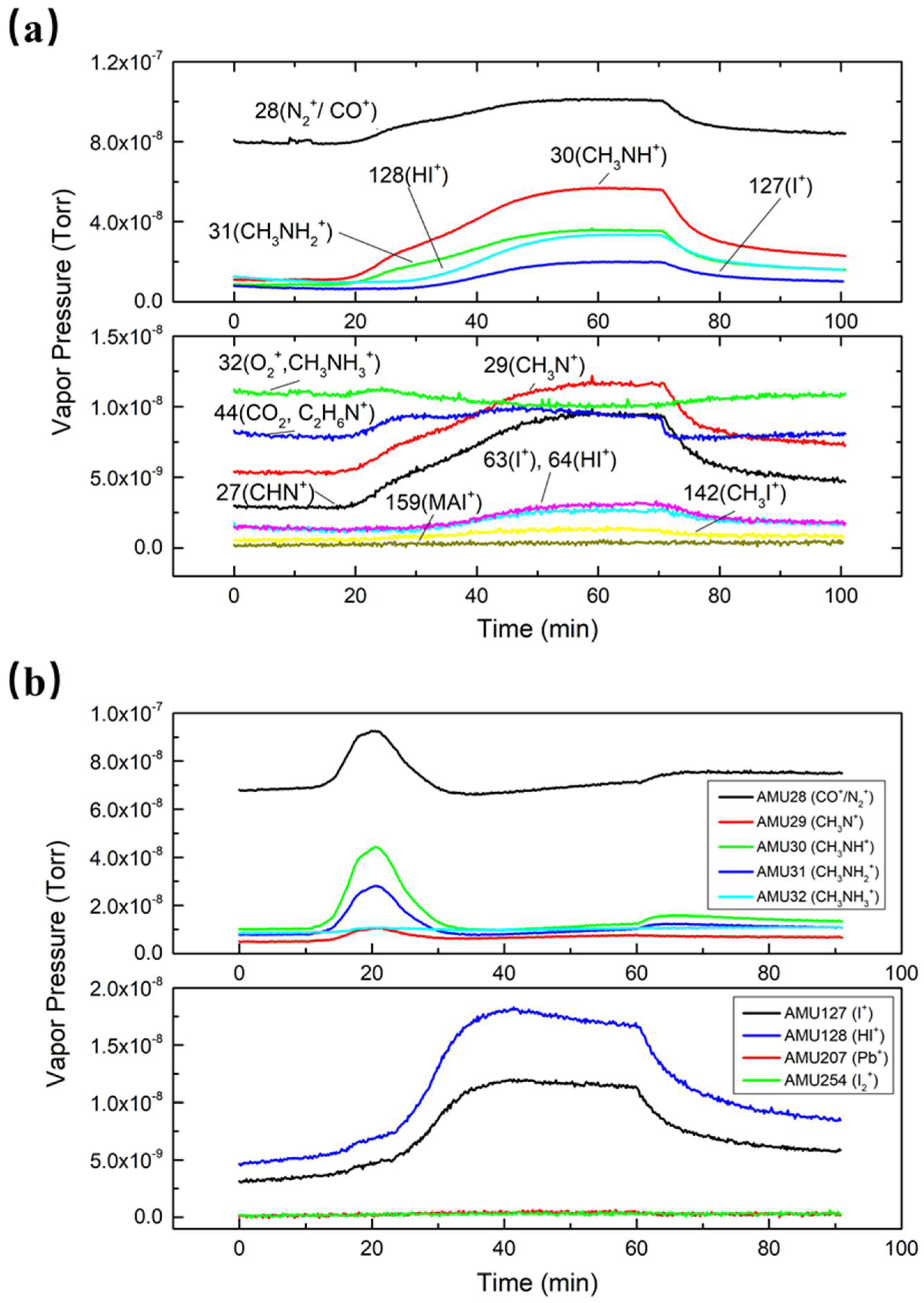 Nanomaterials 11 02532 g003 550